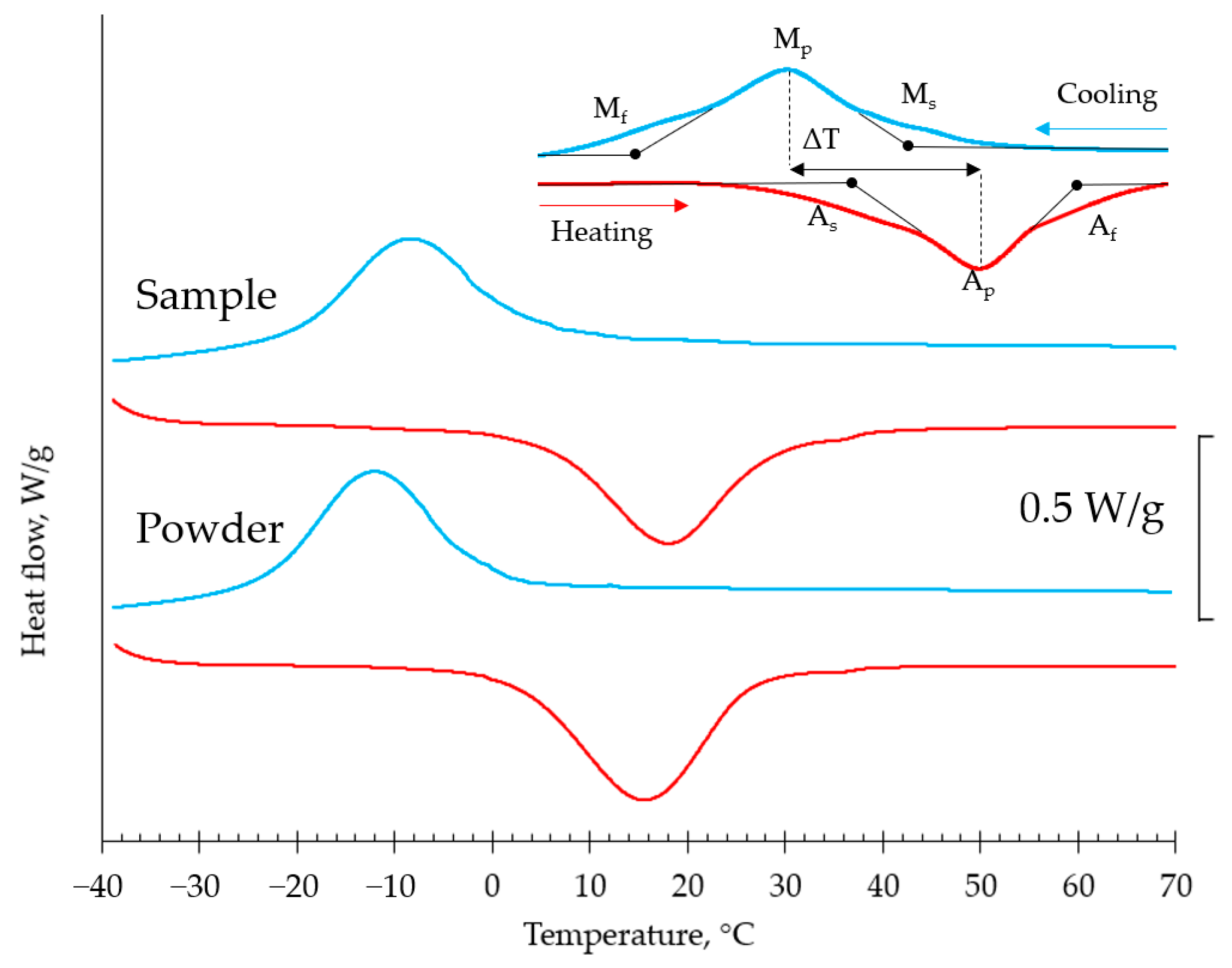 Materials 15 06556 g012