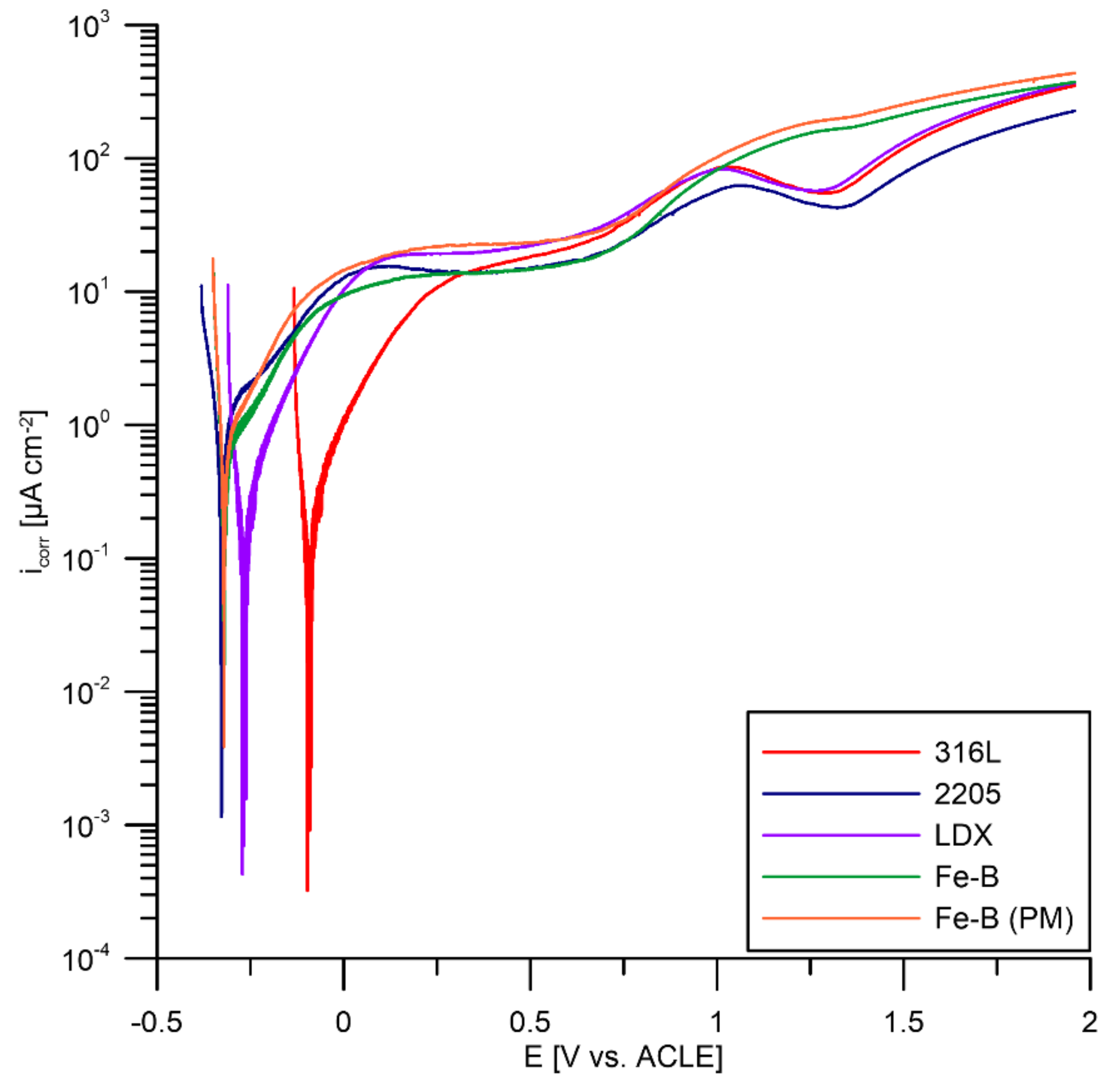Materials 15 06557 g008