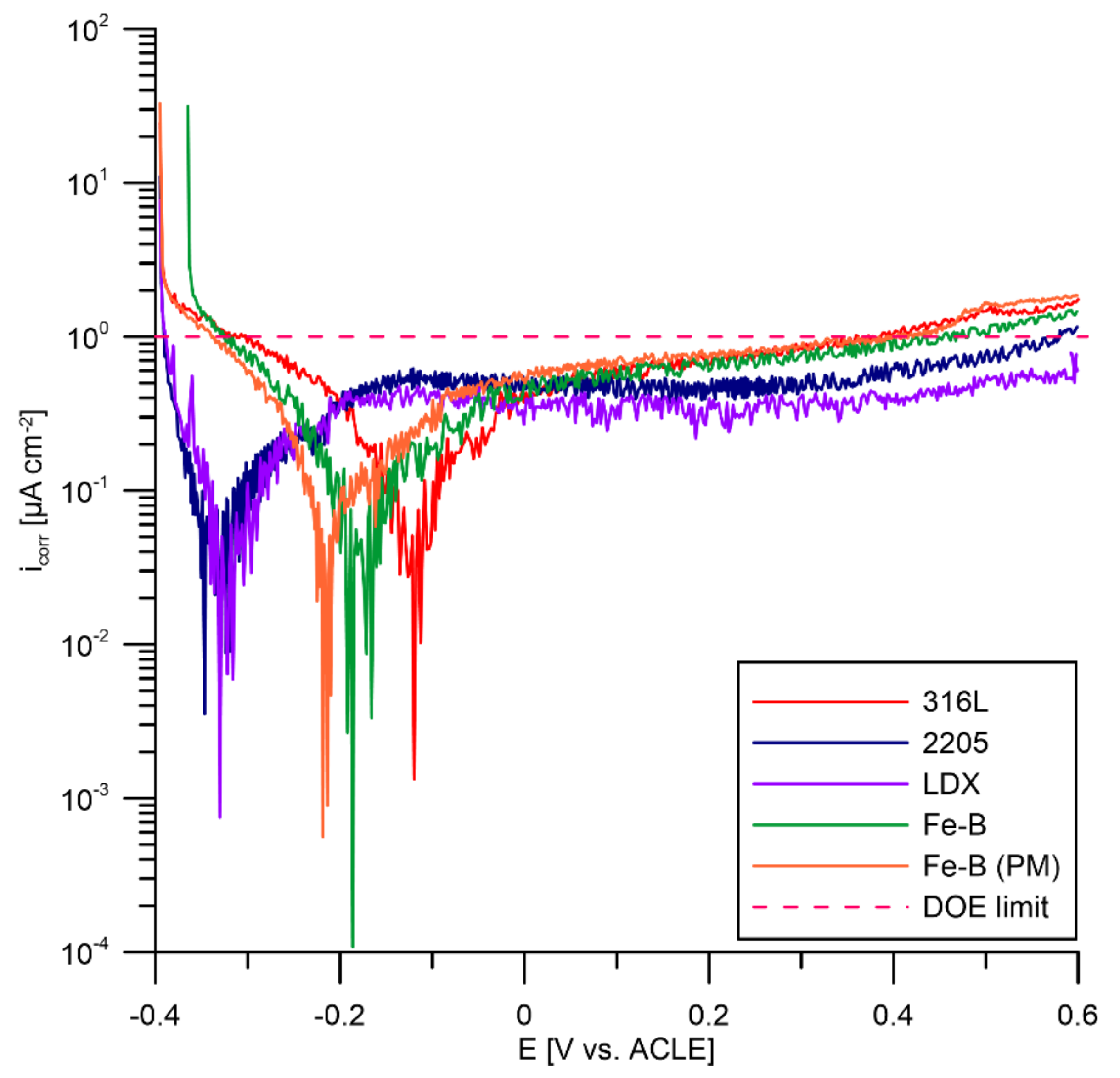 Materials 15 06557 g009