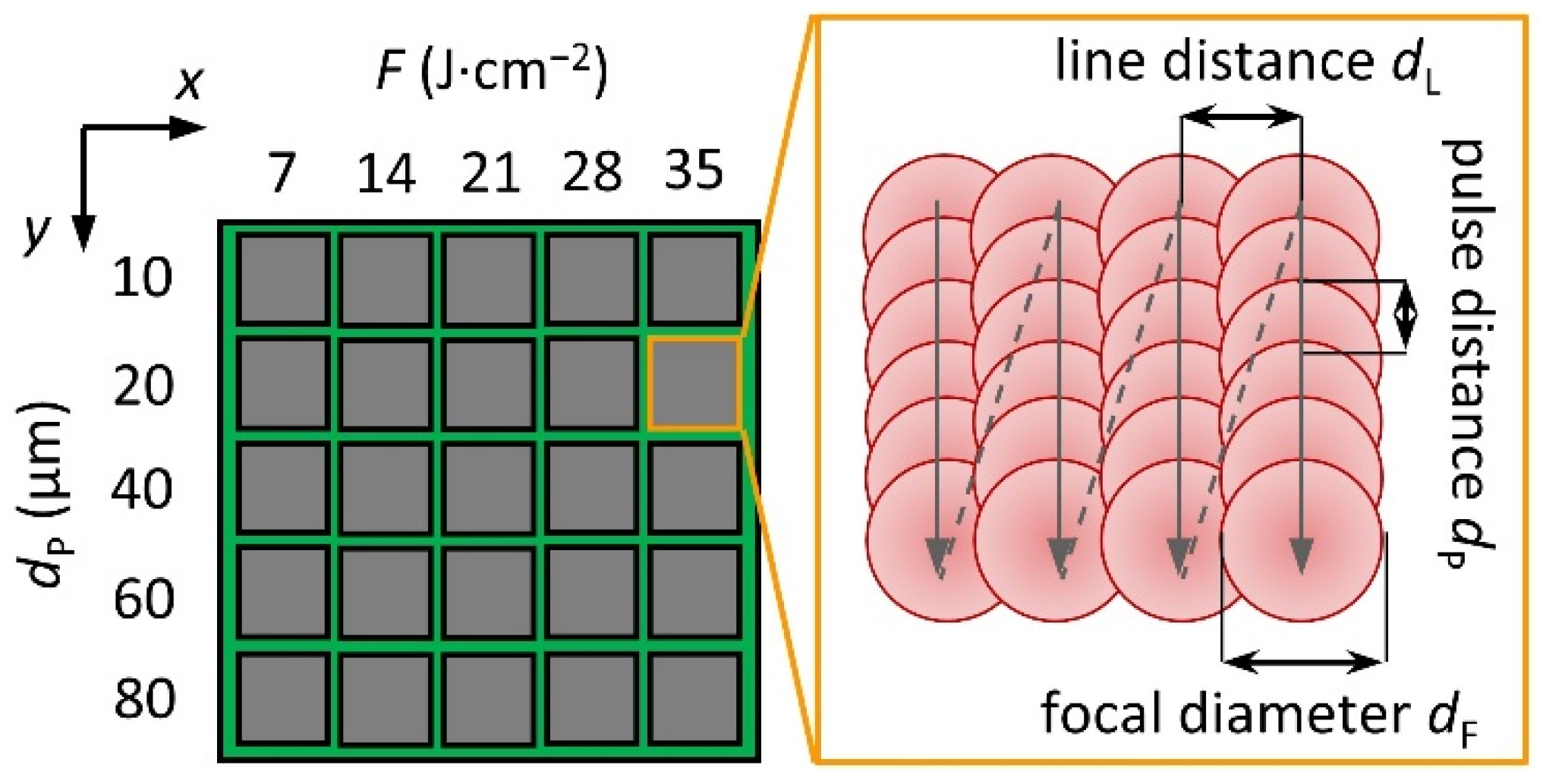 Materials 15 06572 g002