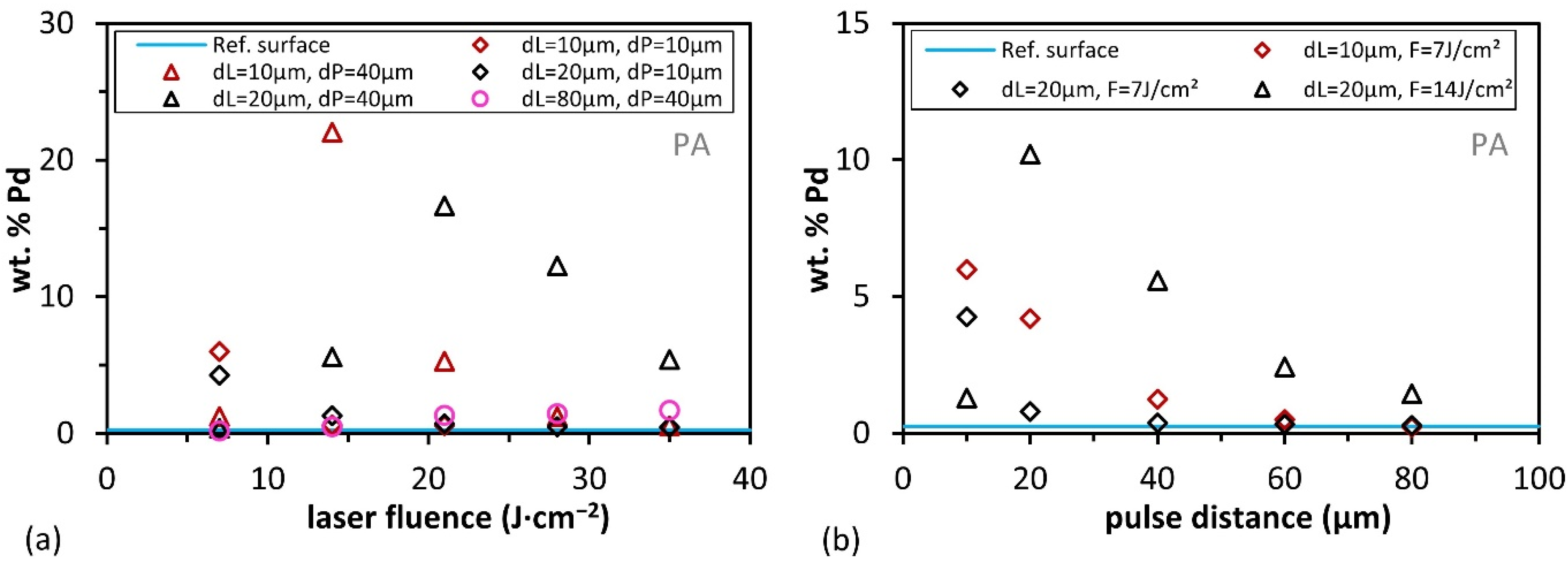 Materials 15 06572 g007