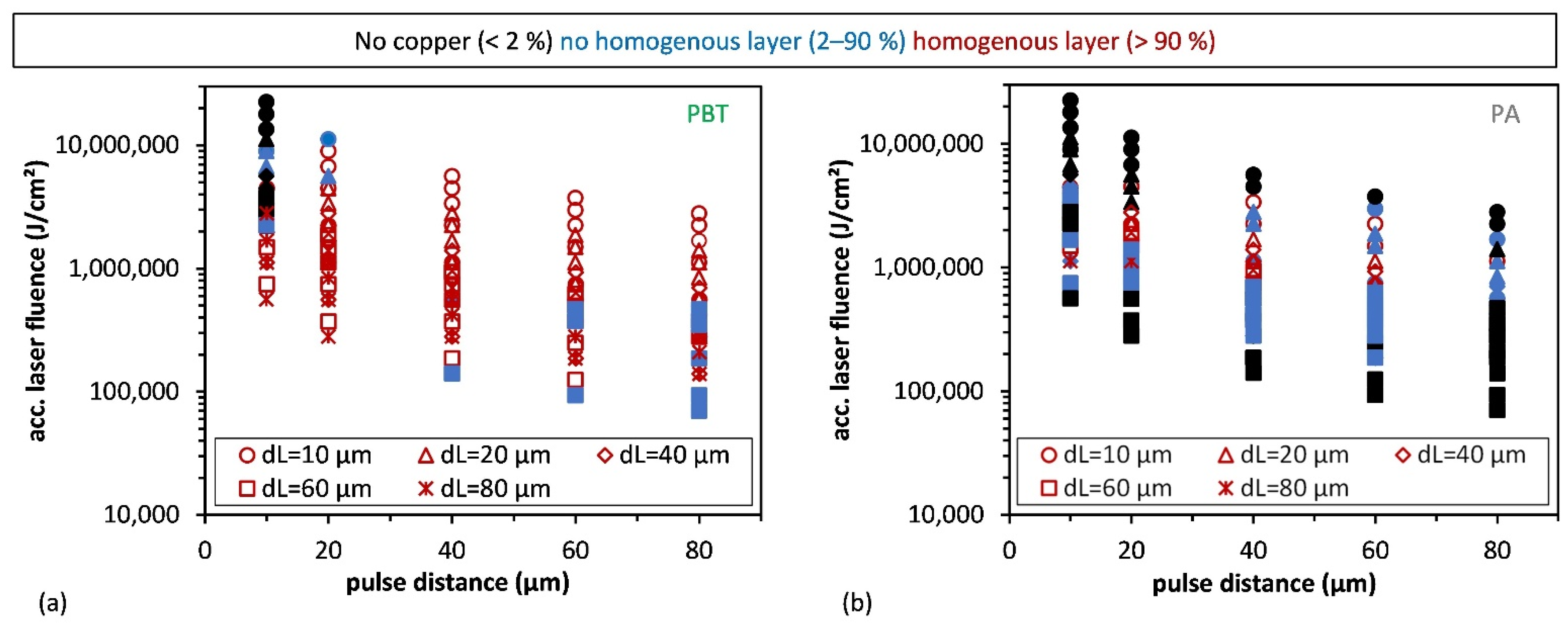 Materials 15 06572 g009