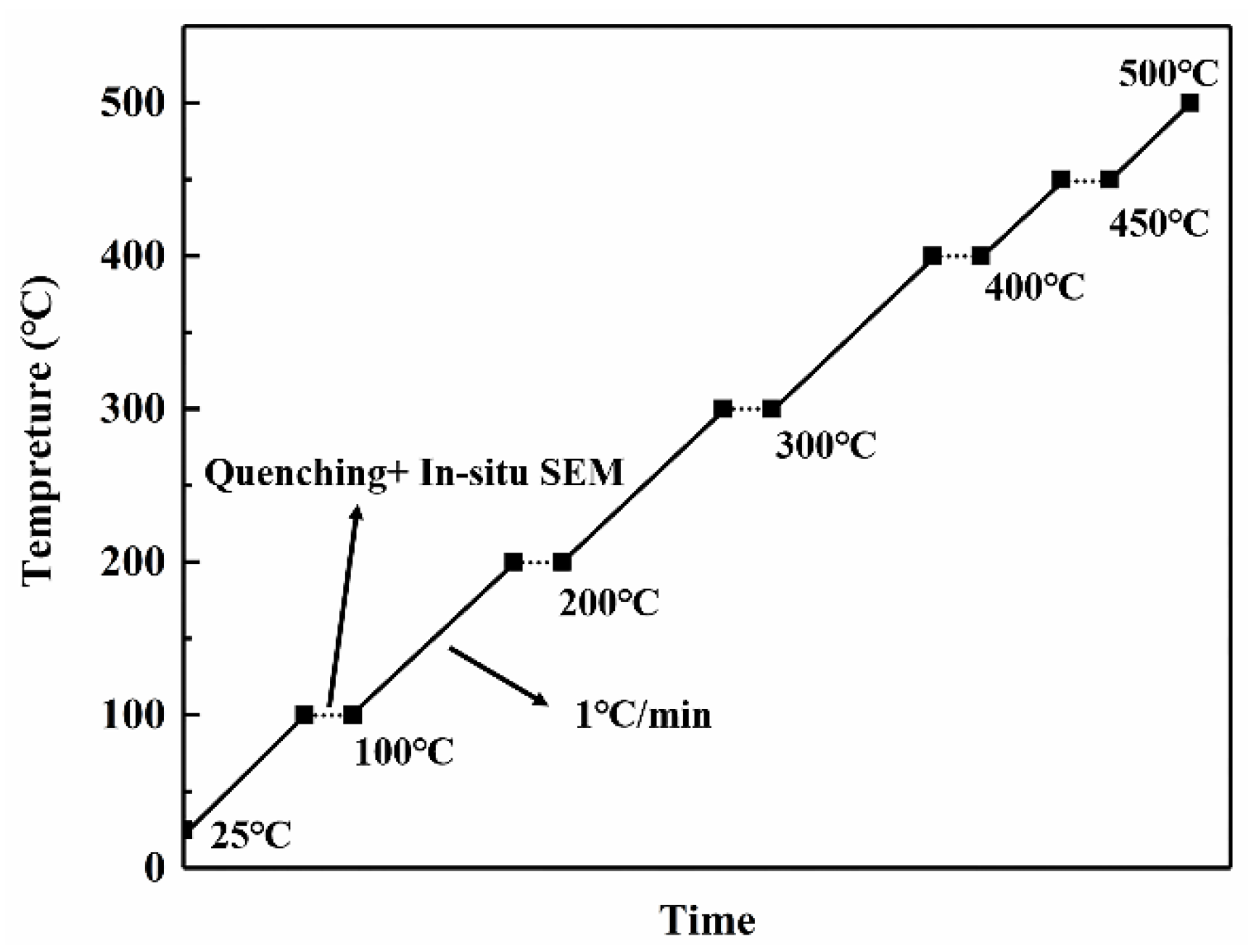 Materials 15 06573 g001 Materials 15 06573 g001