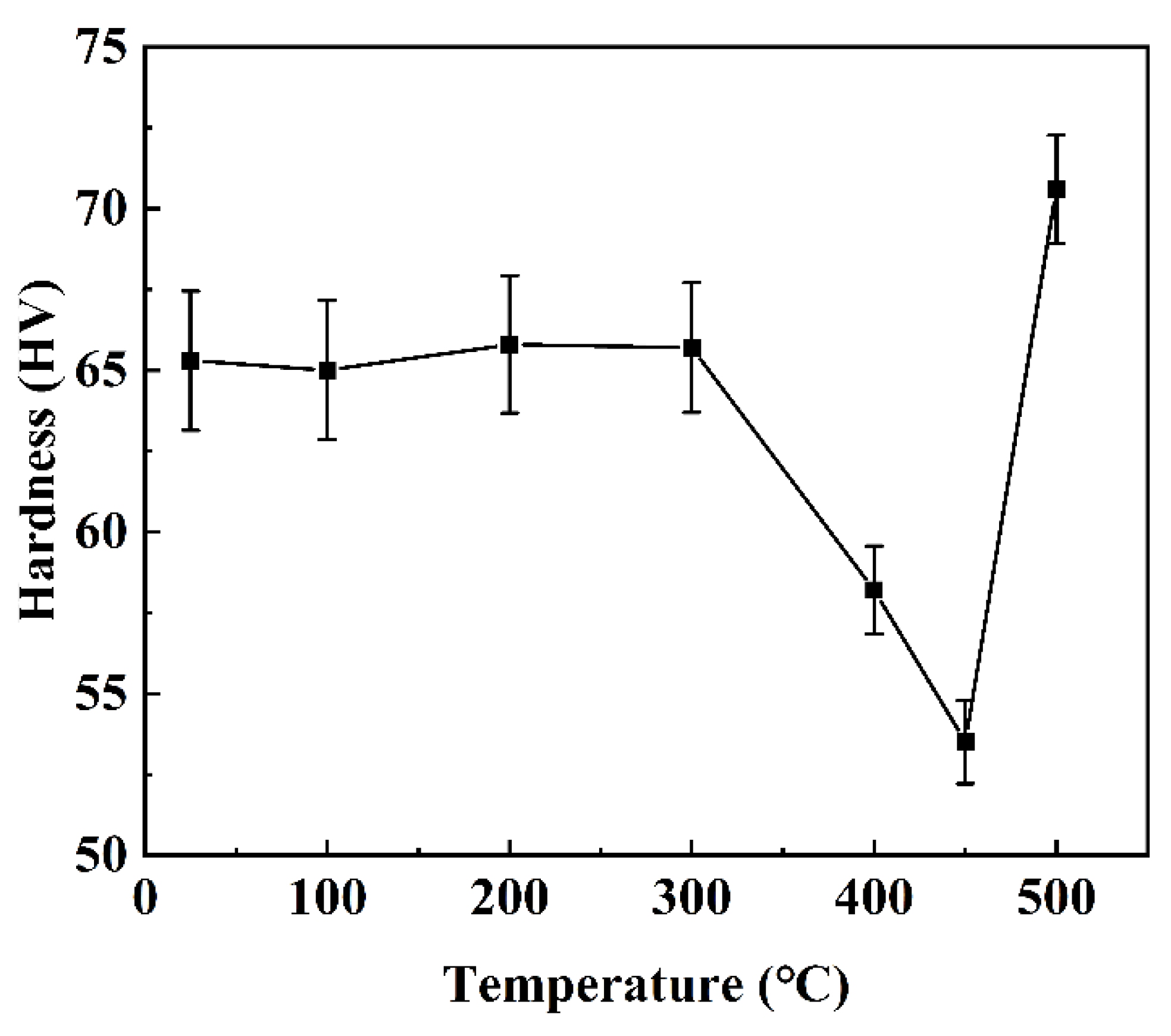 Materials 15 06573 g014 Materials 15 06573 g014