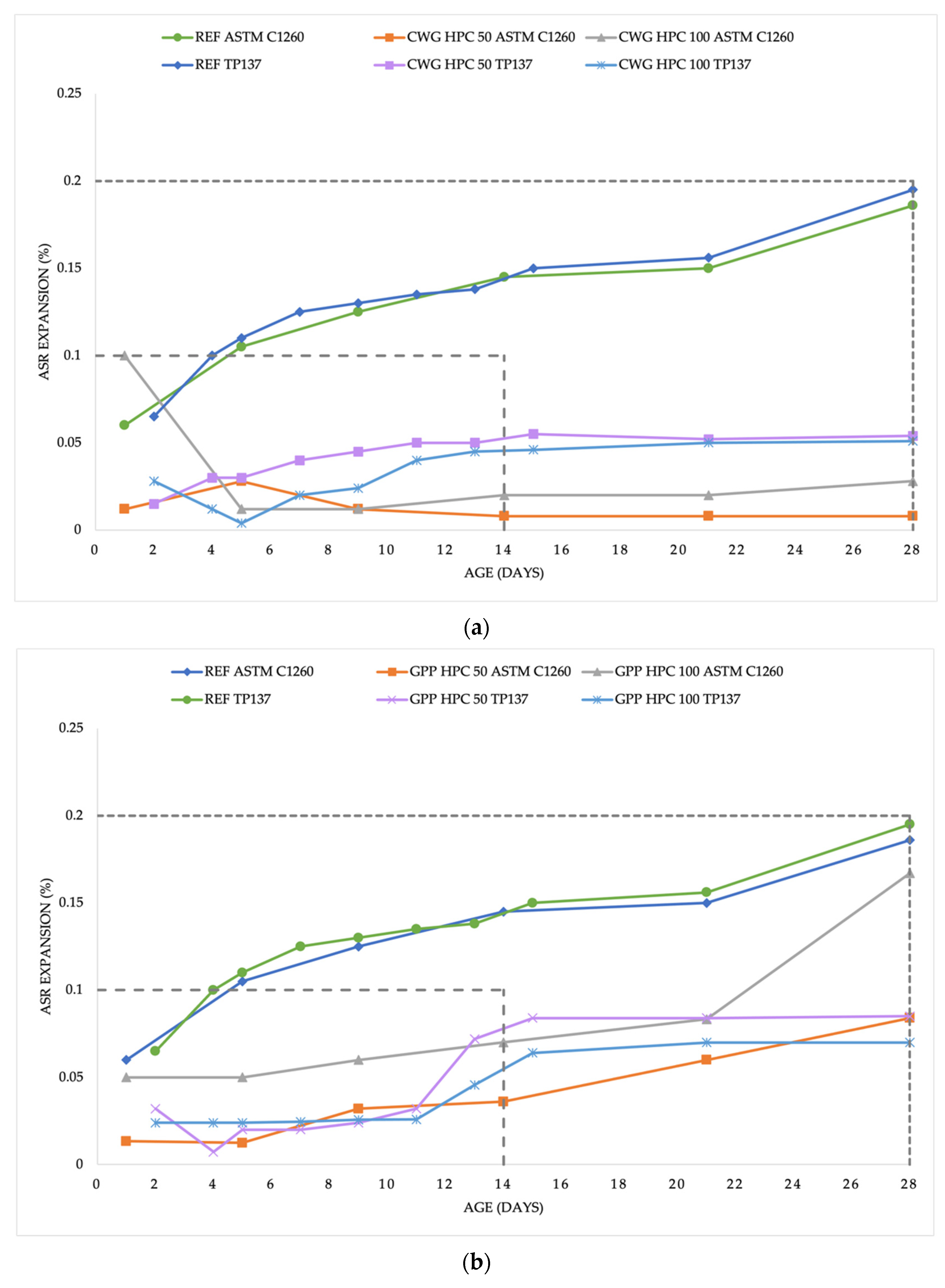Materials 15 06574 g002a