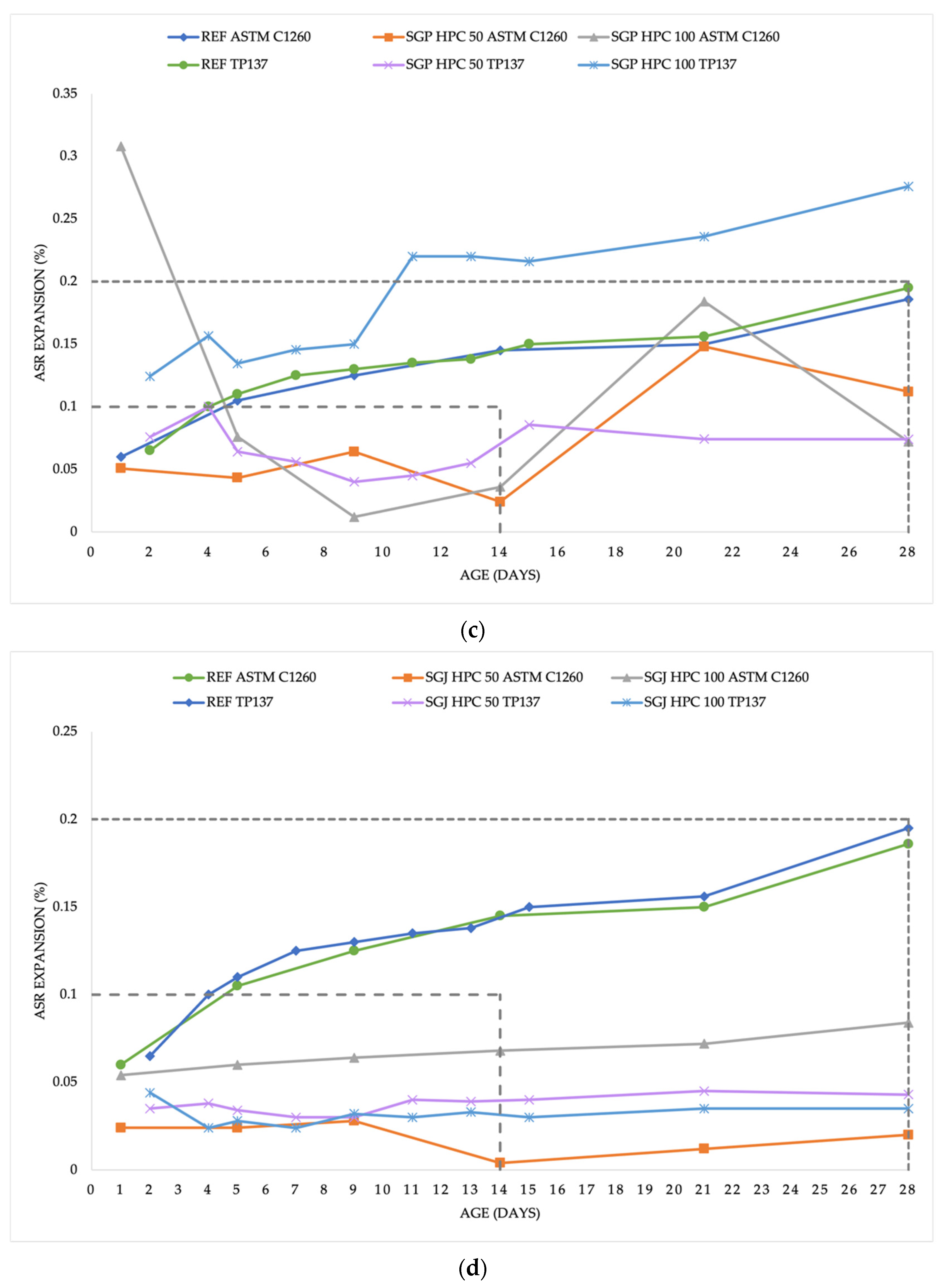 Materials 15 06574 g002b