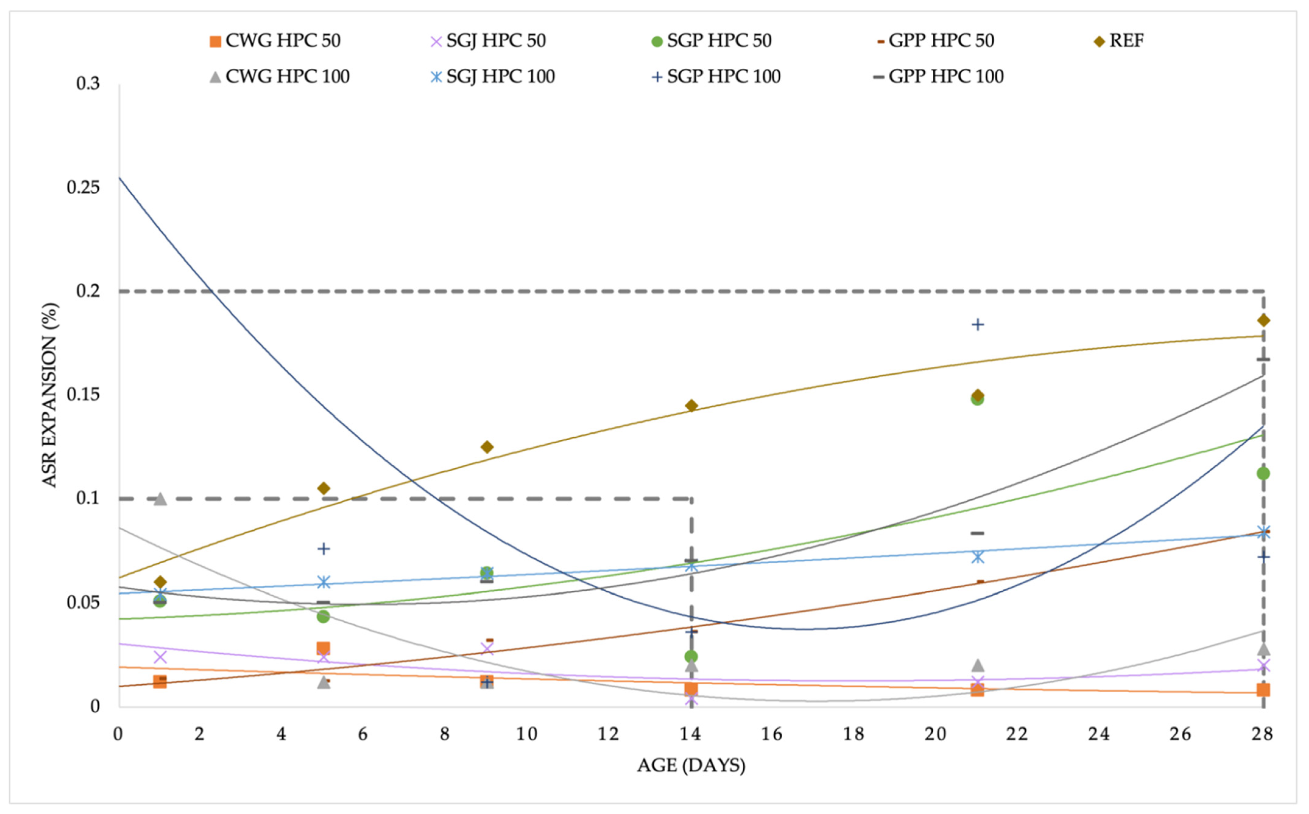 Materials 15 06574 g003