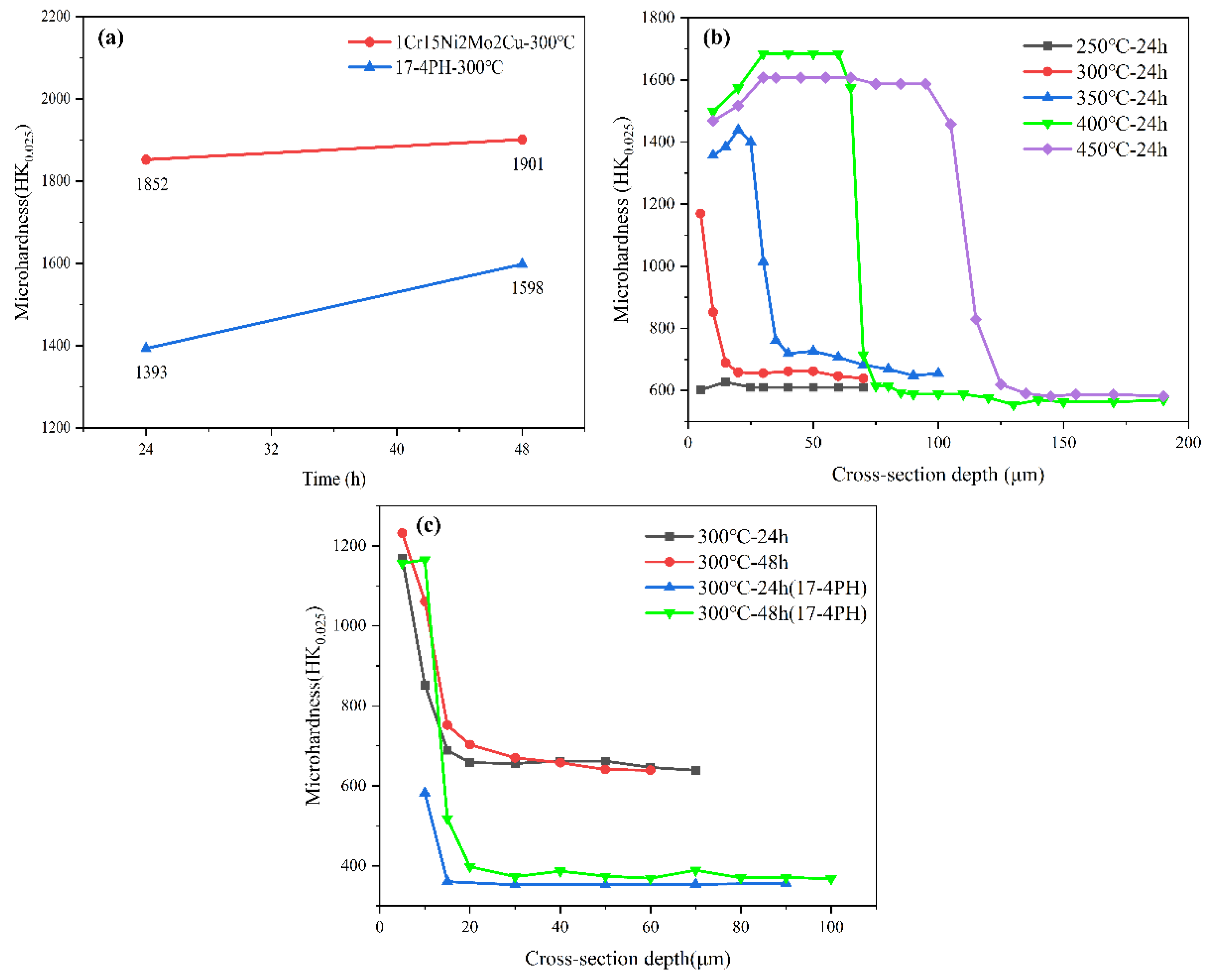 Materials 15 06575 g008