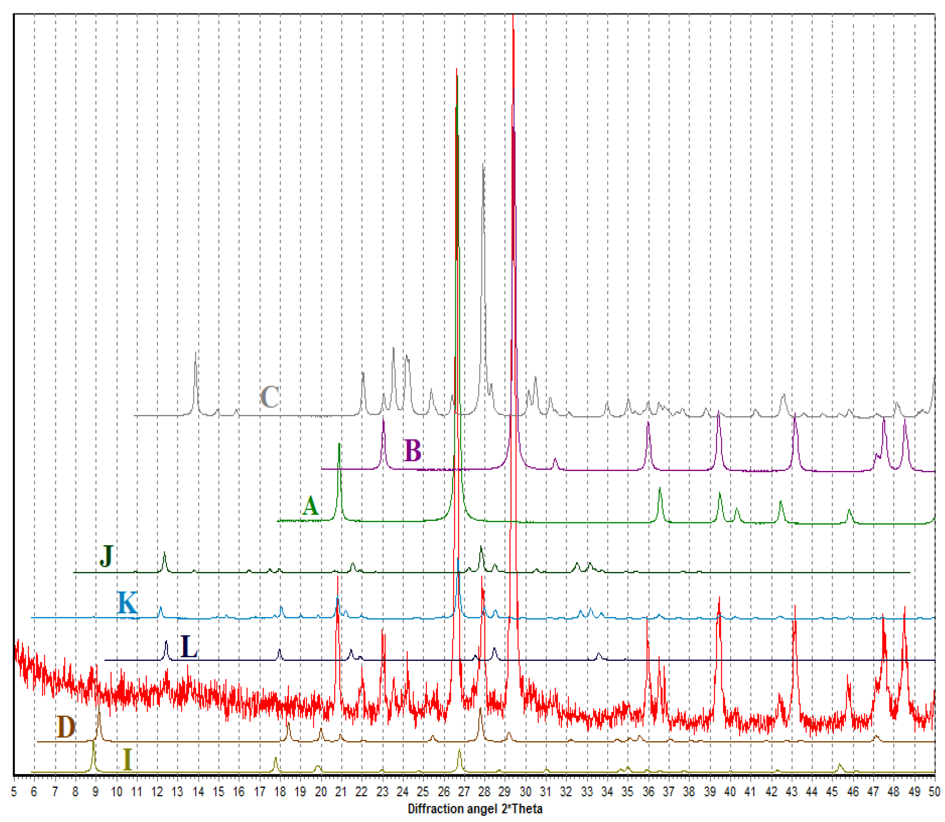 Materials 15 06576 g008