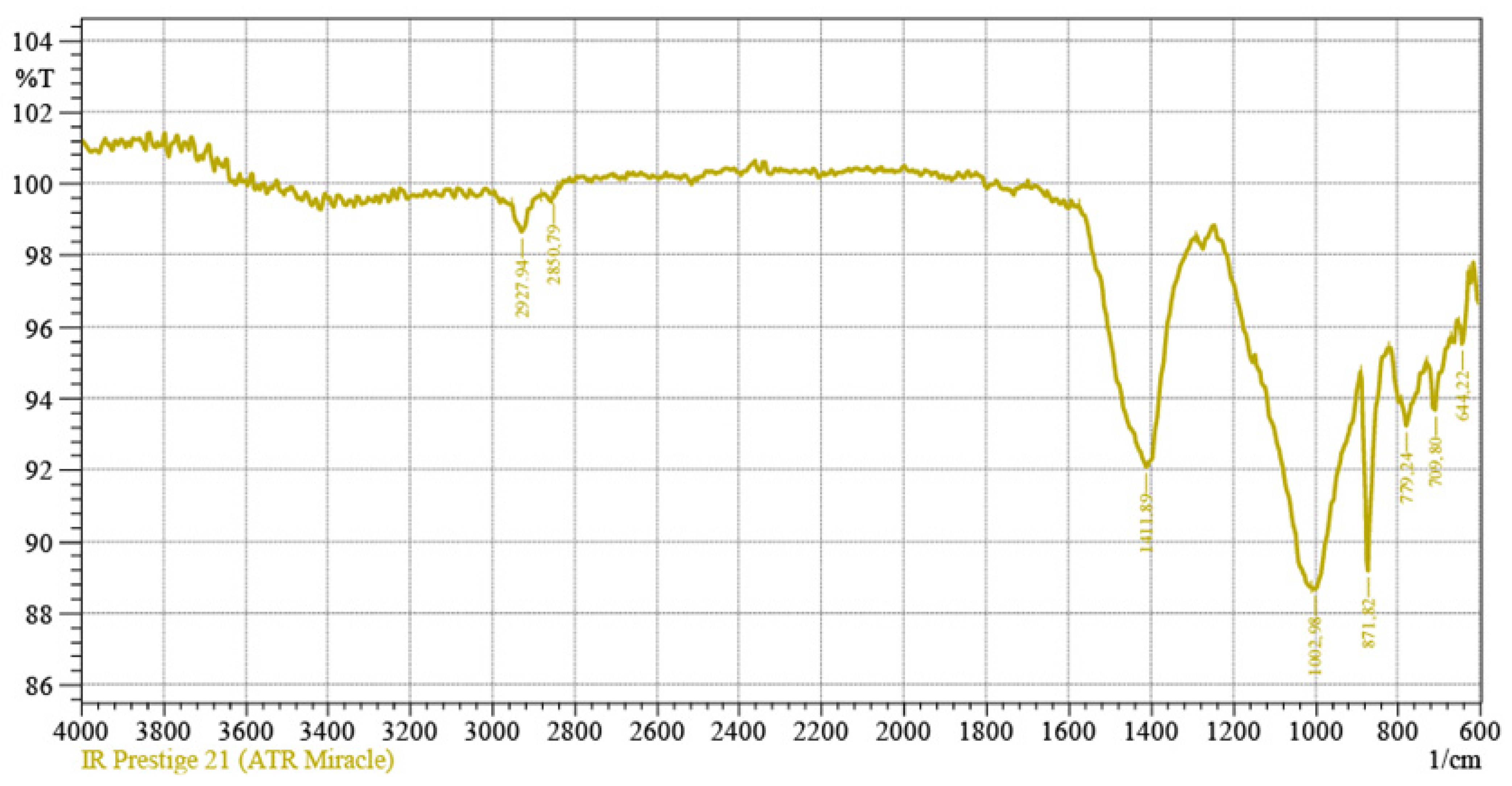 Materials 15 06576 g009
