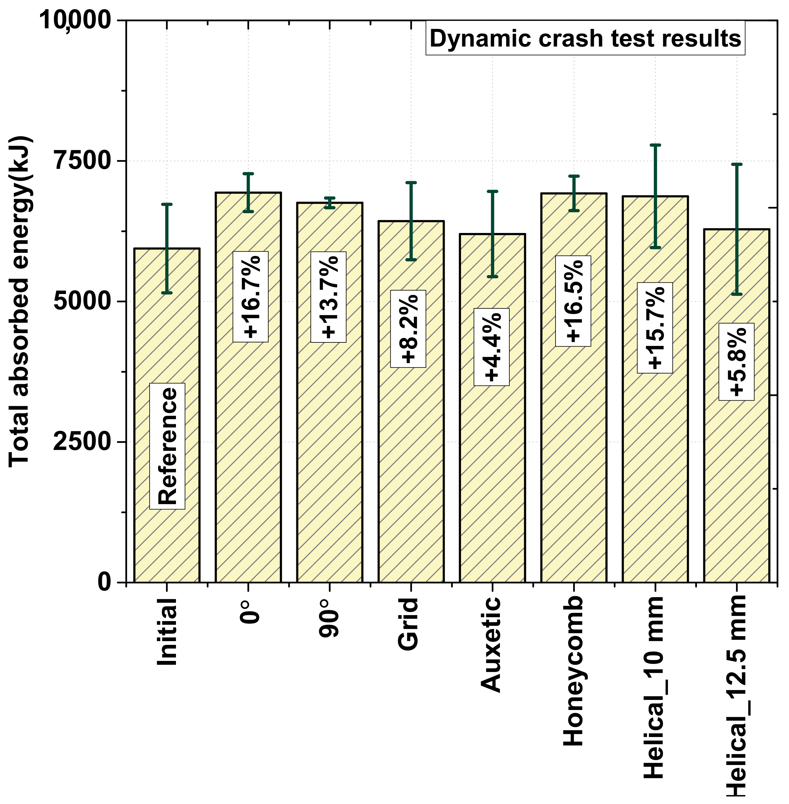 Materials 15 06580 g010