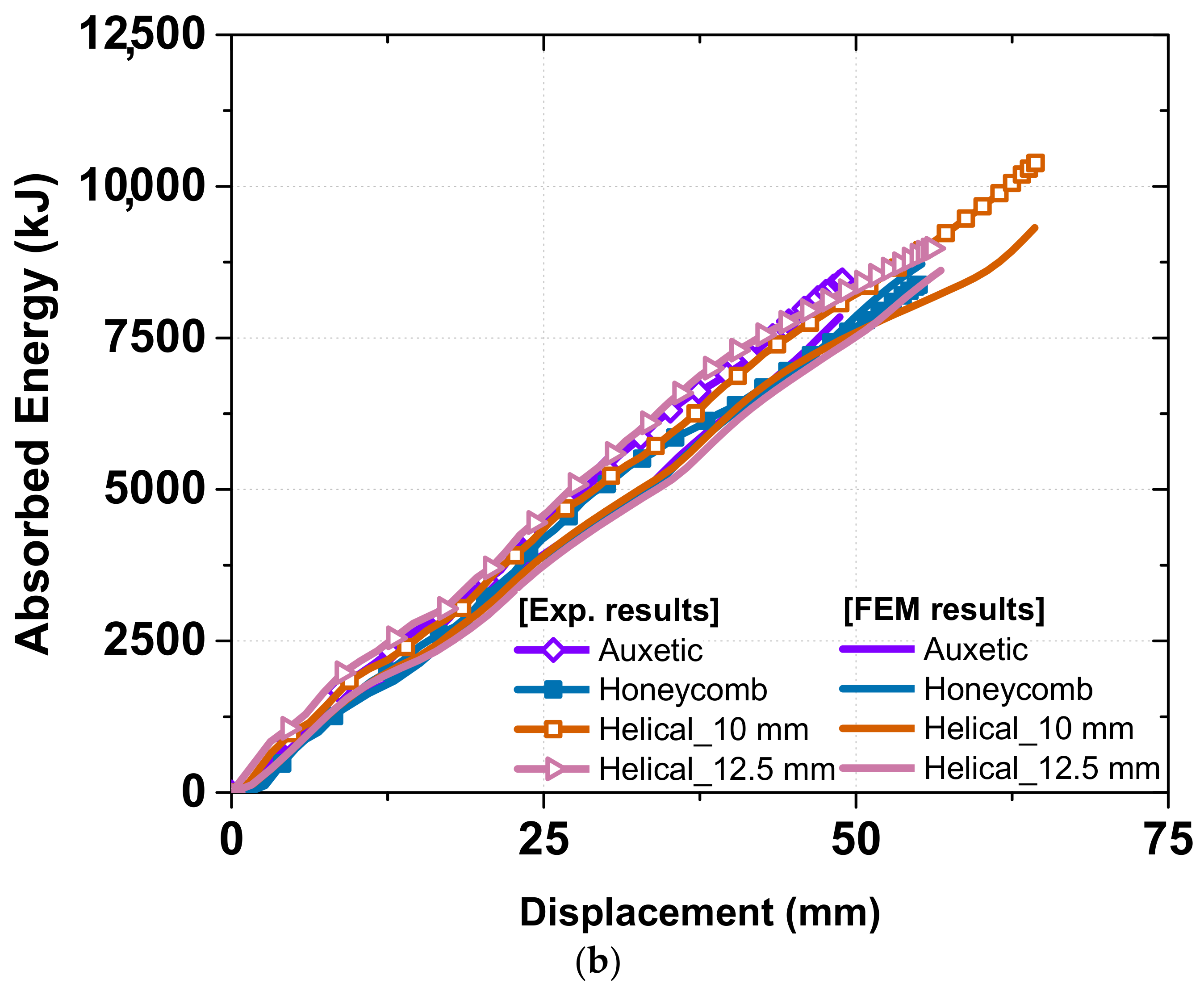 Materials 15 06580 g017b