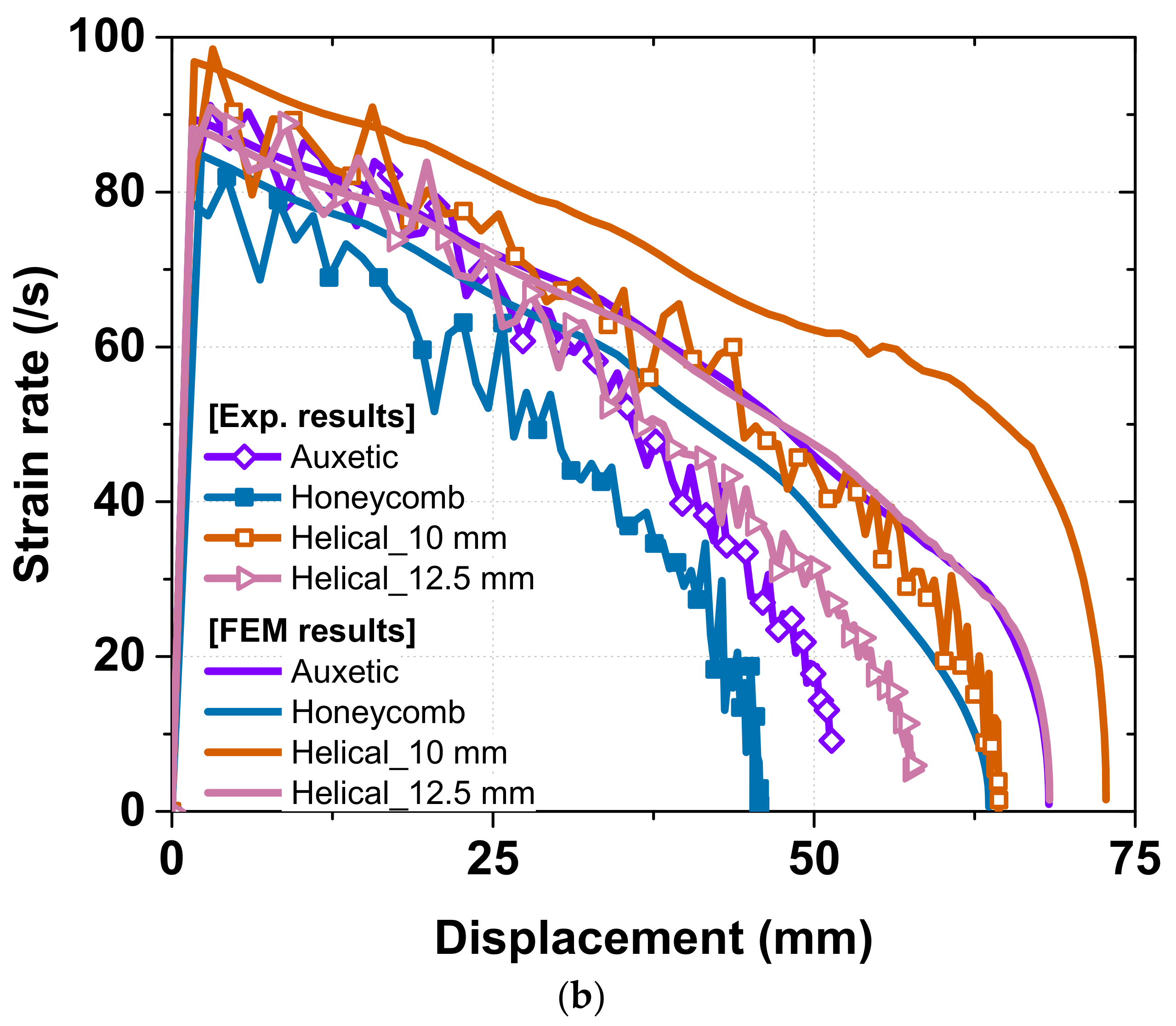 Materials 15 06580 g018b
