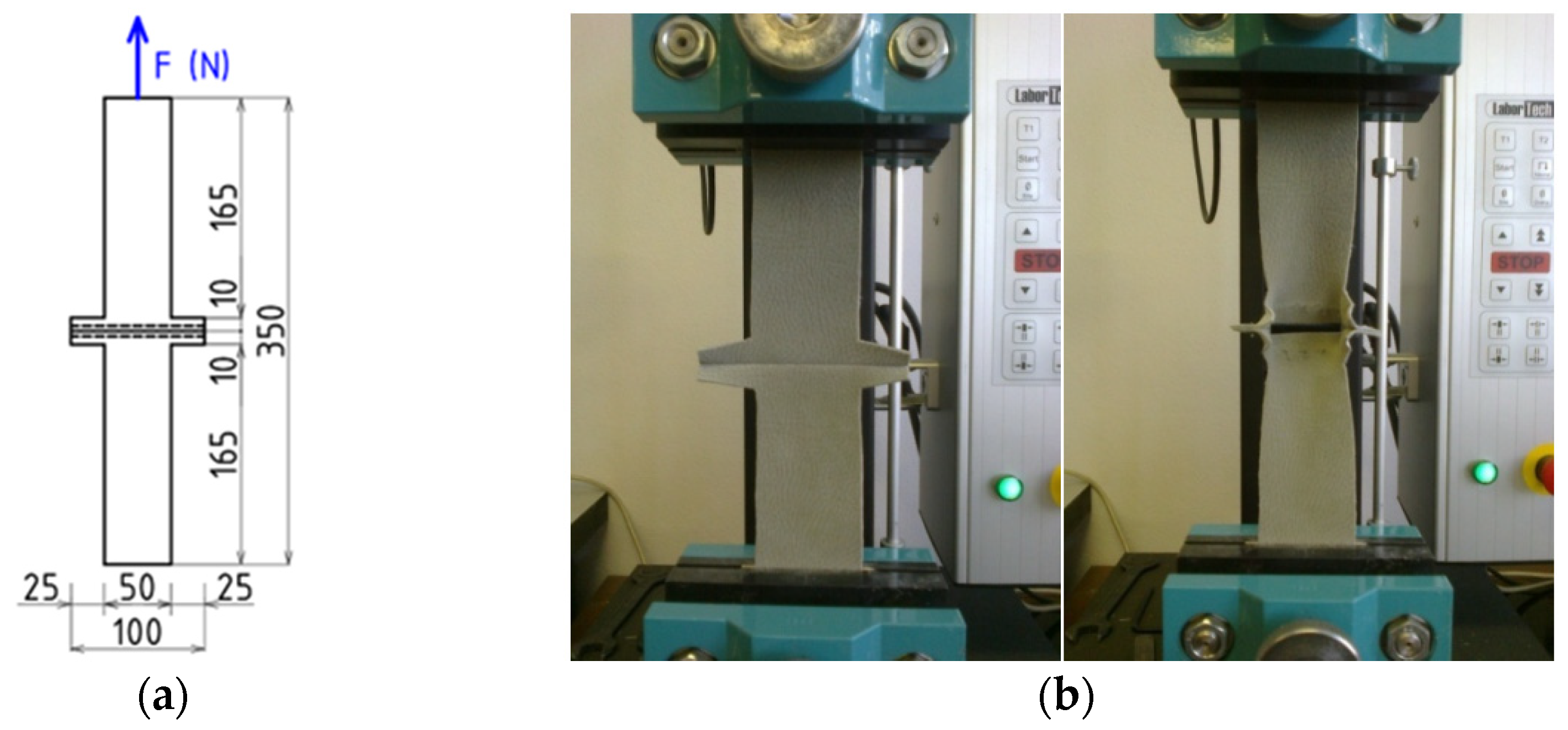 Materials | Free Full-Text | The Effect of Selected Factors on the ...