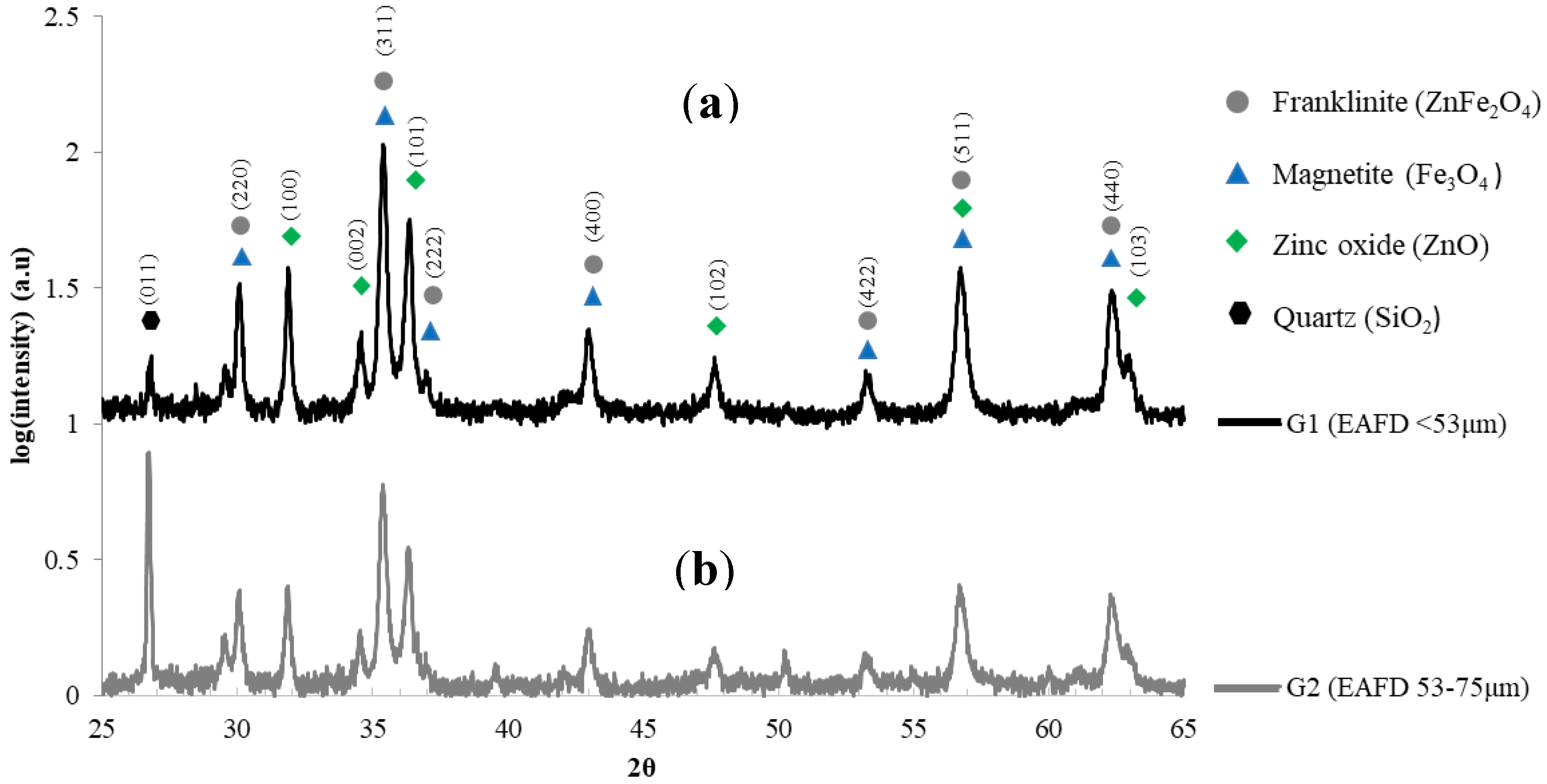 Materials 15 06587 g002