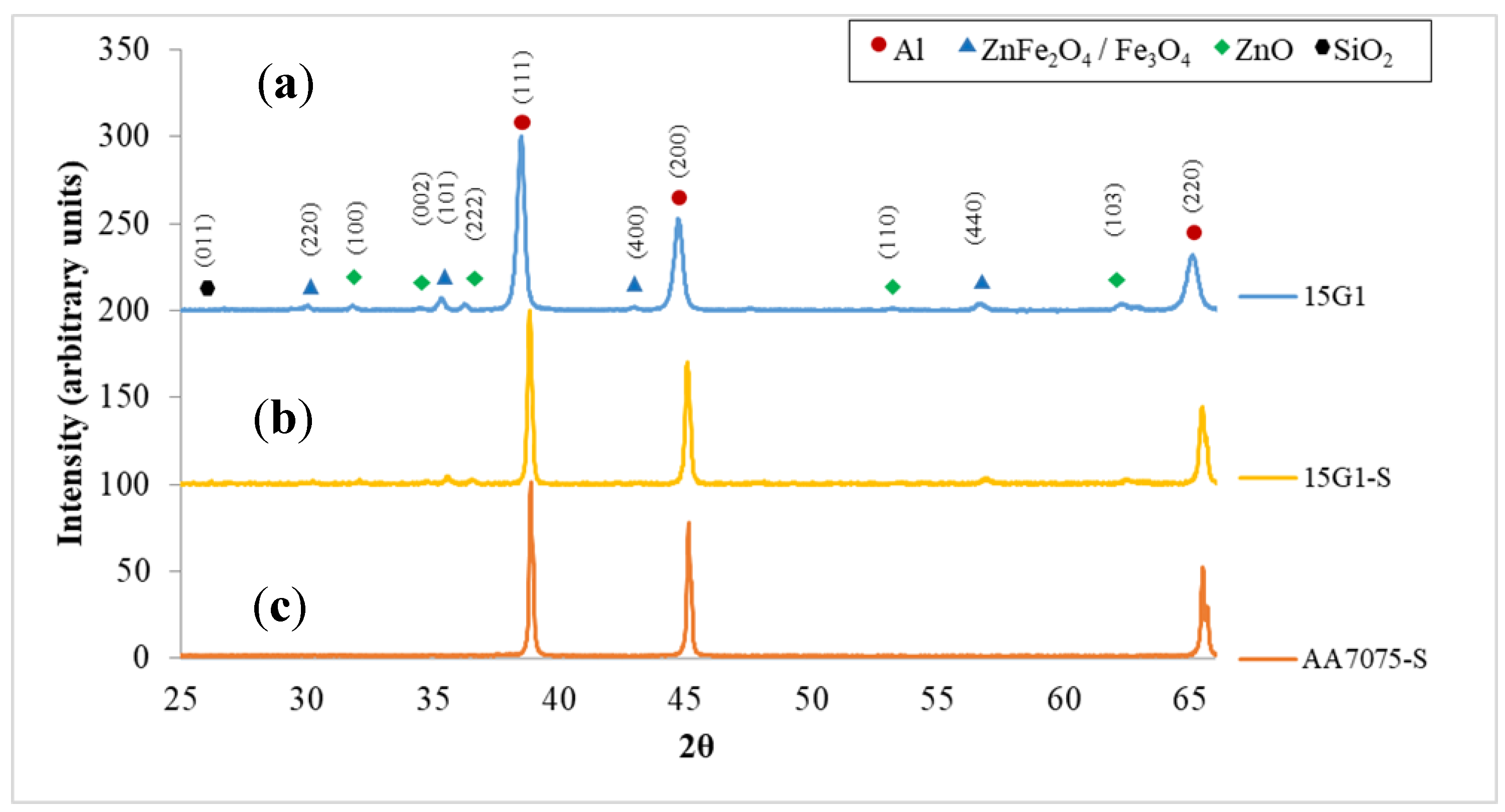 Materials 15 06587 g006