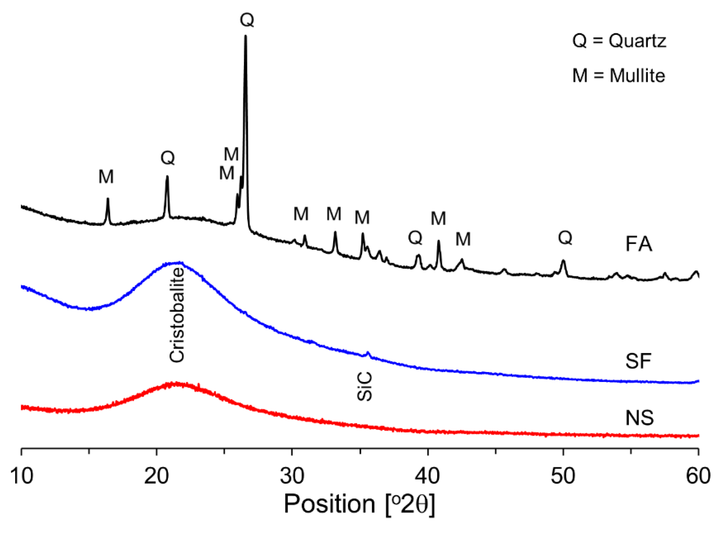 Materials 15 06599 g001