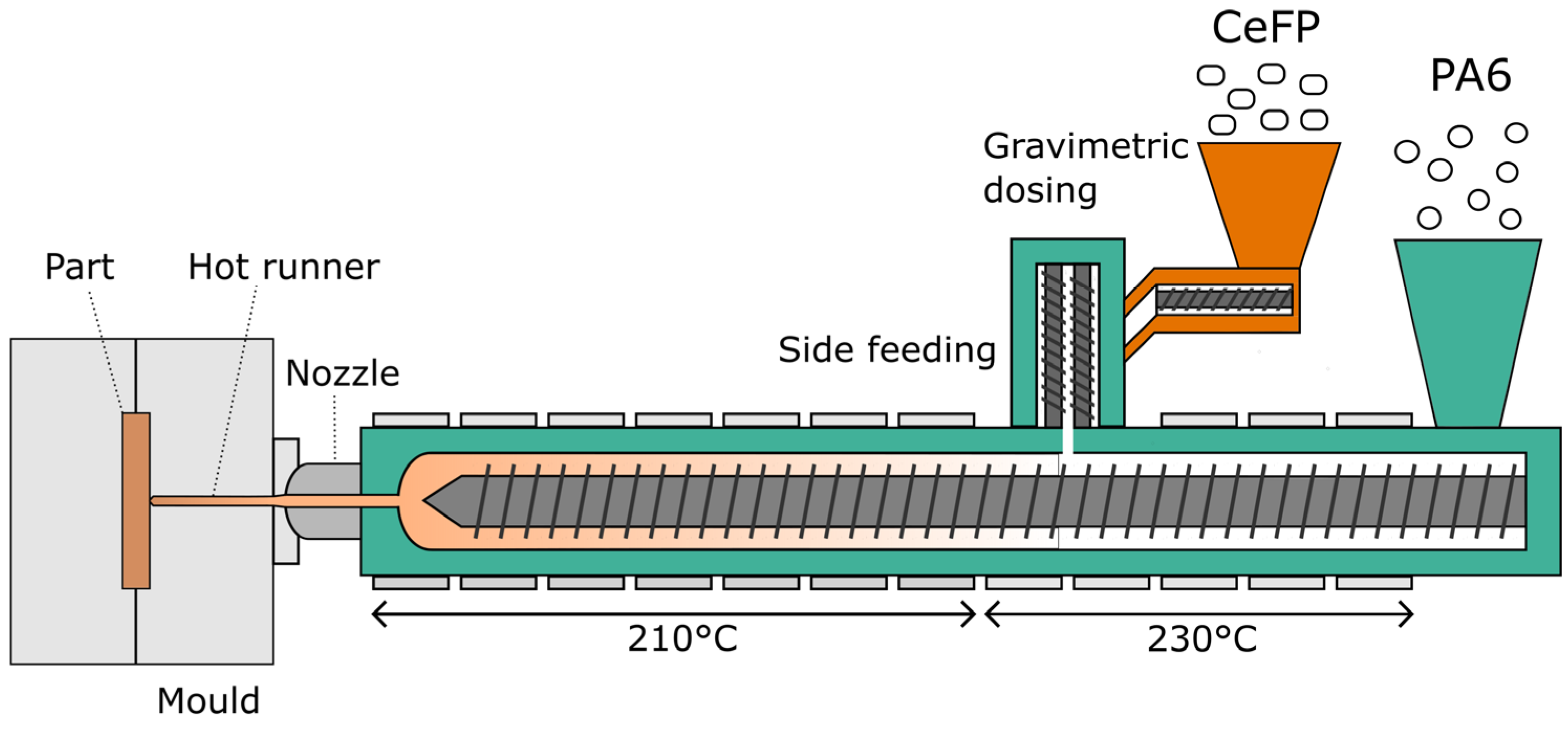 Materials 15 06600 g001