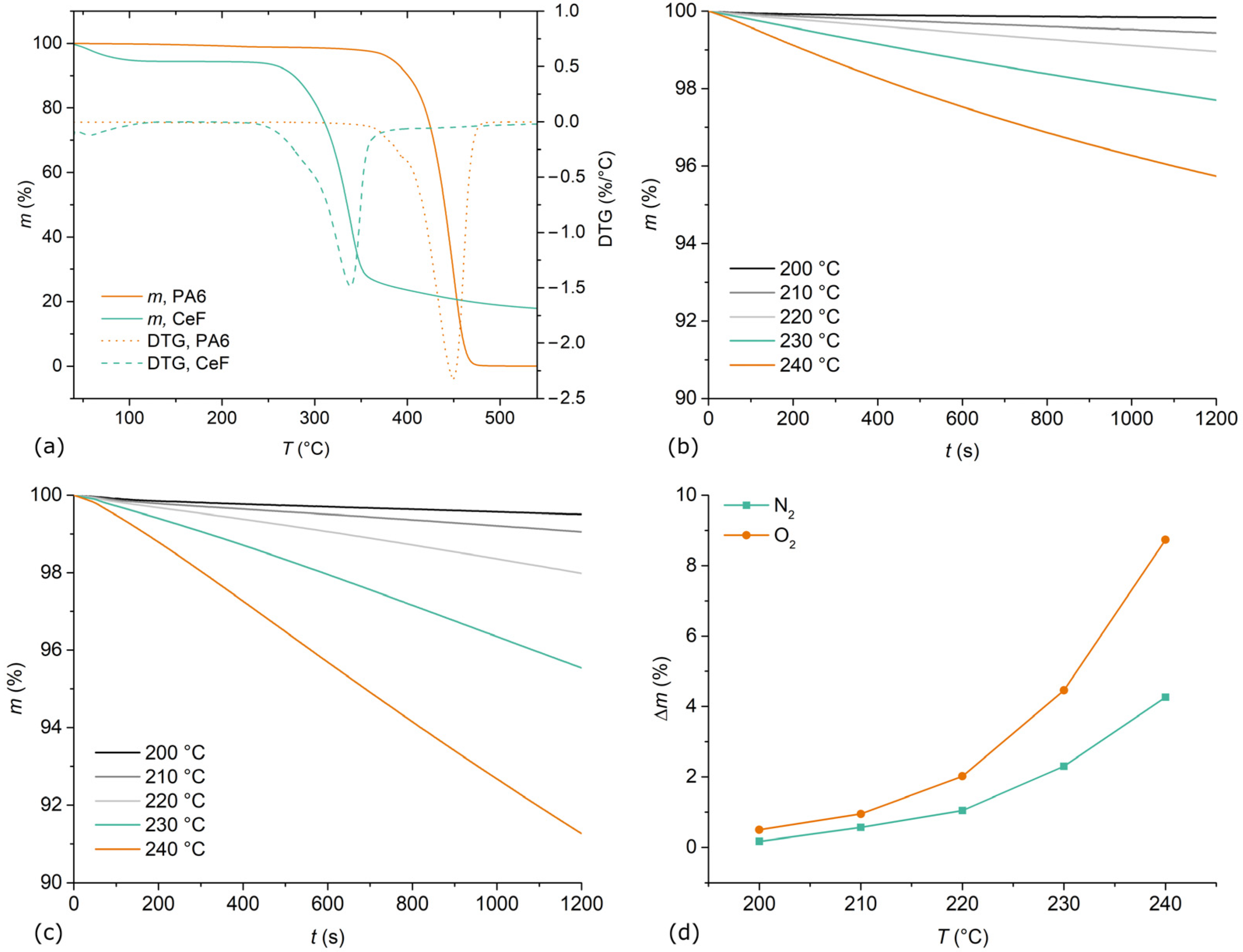 Materials 15 06600 g002