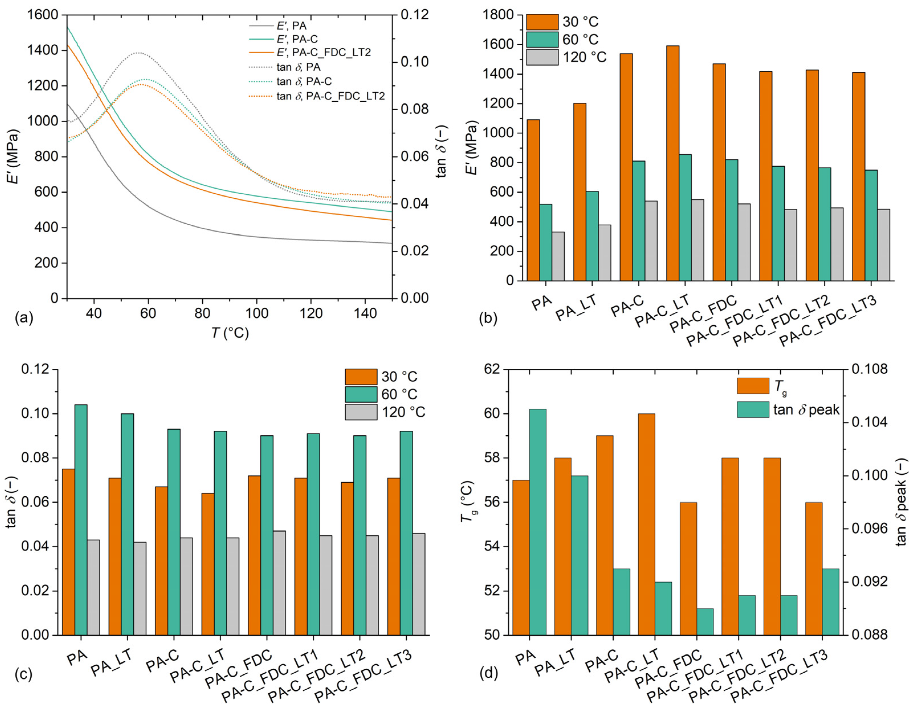 Materials 15 06600 g006