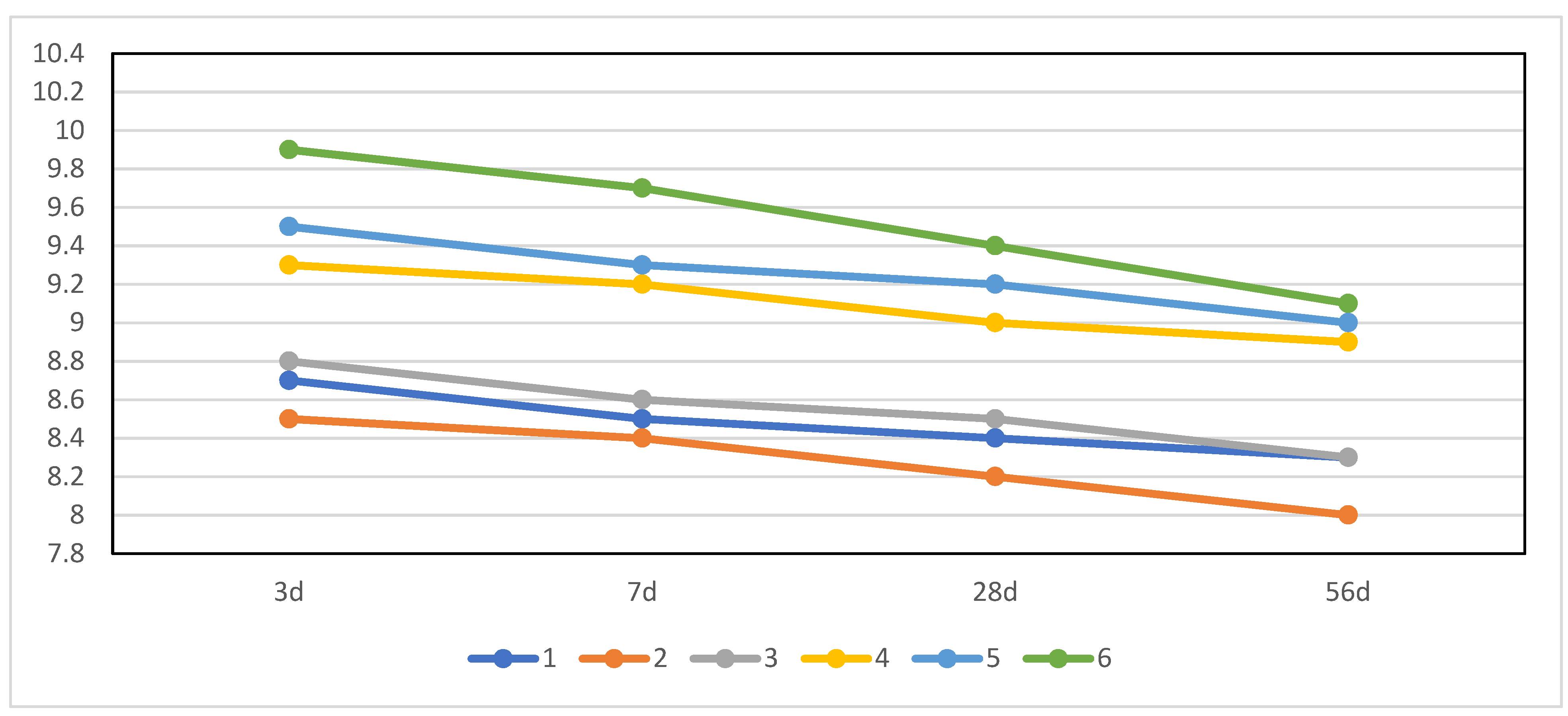 Materials 15 06601 g003