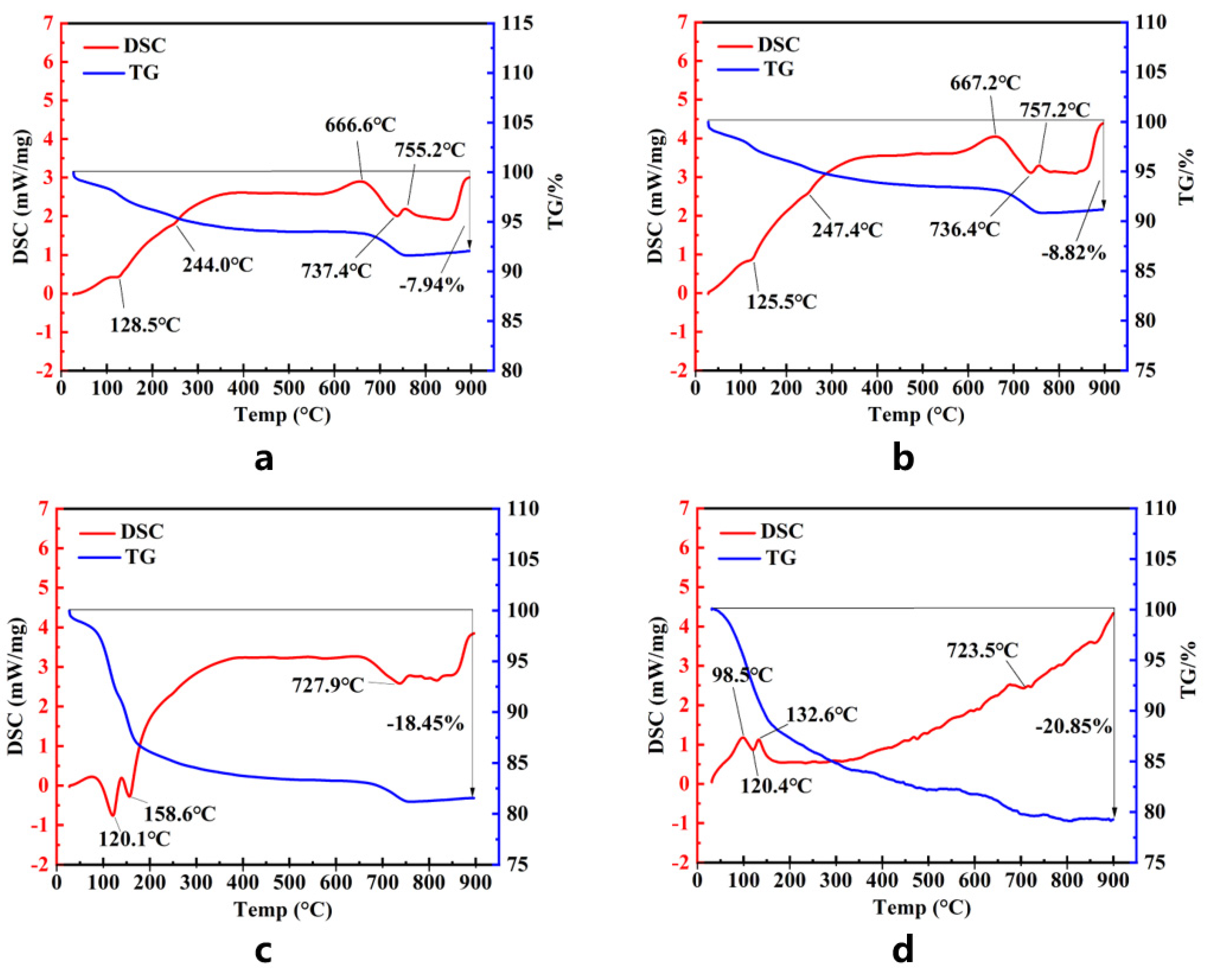 Materials 15 06601 g008