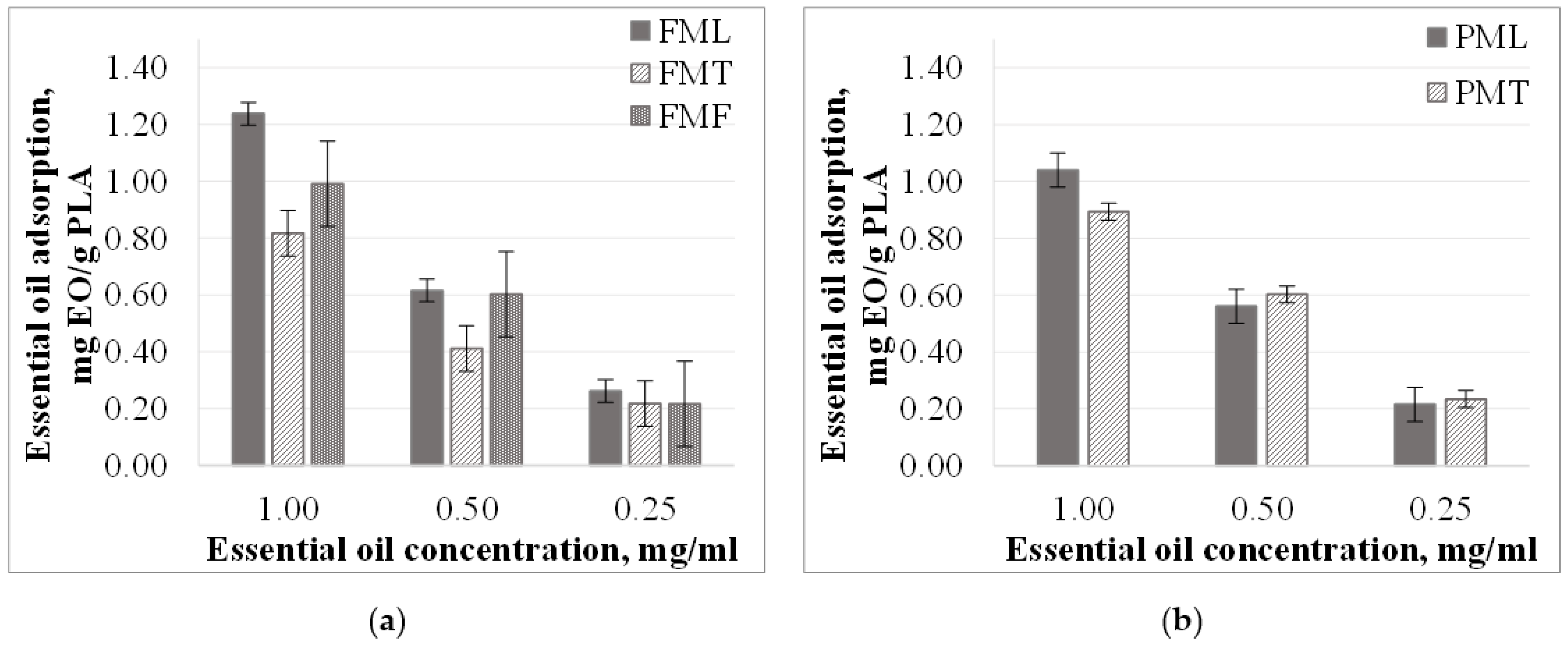 Materials 15 06602 g004