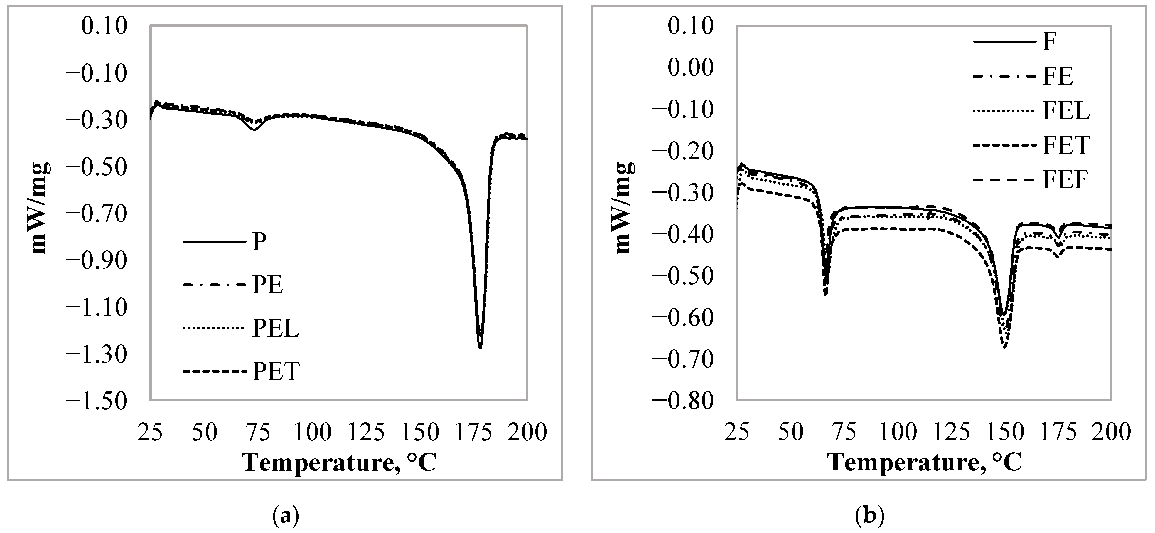 Materials 15 06602 g007