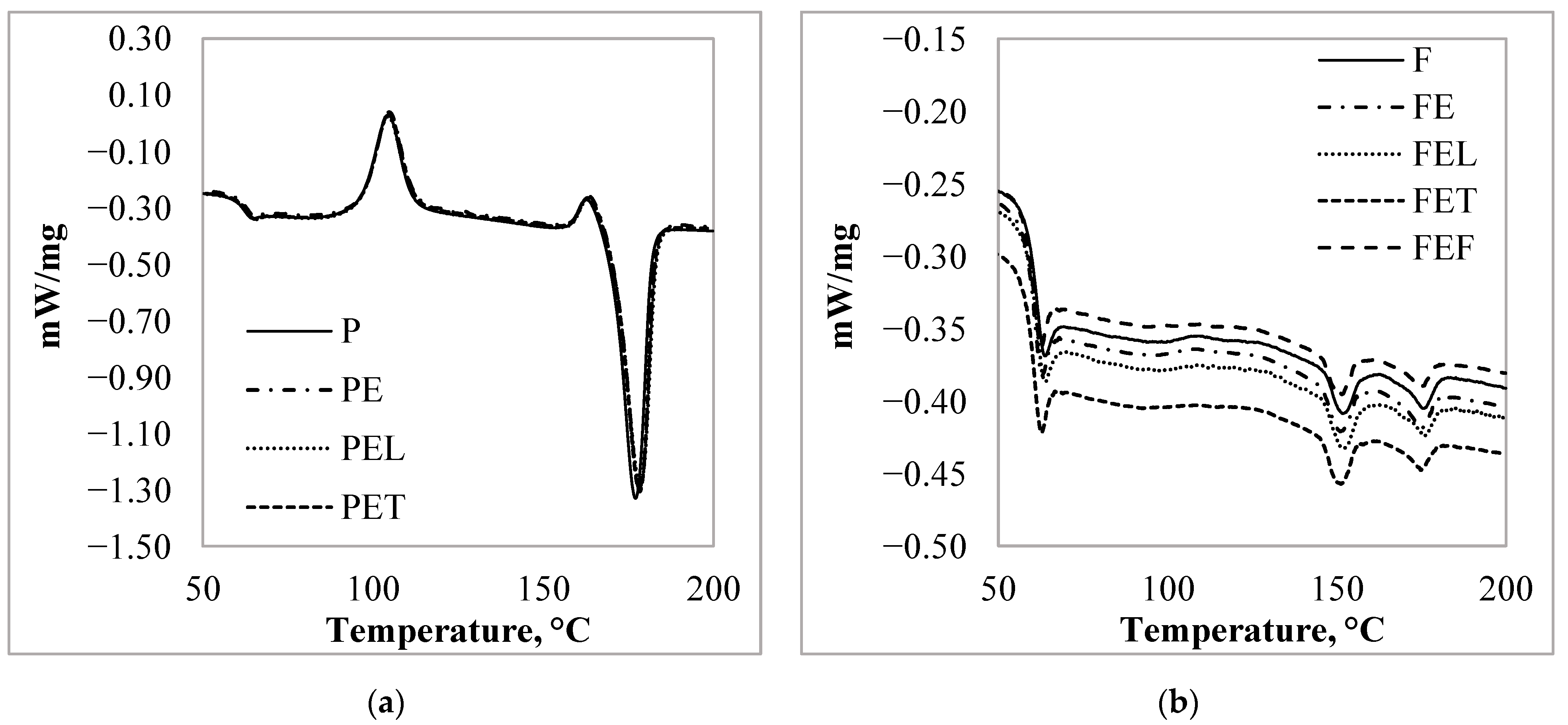 Materials 15 06602 g008