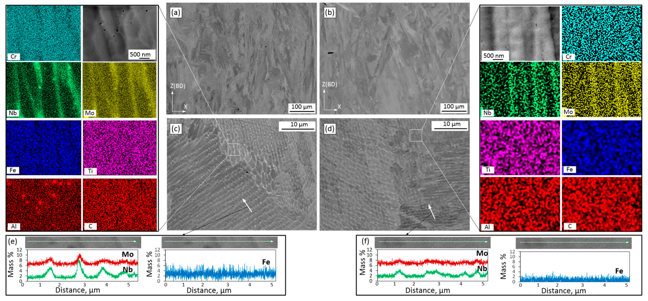 Materials 15 06606 g003