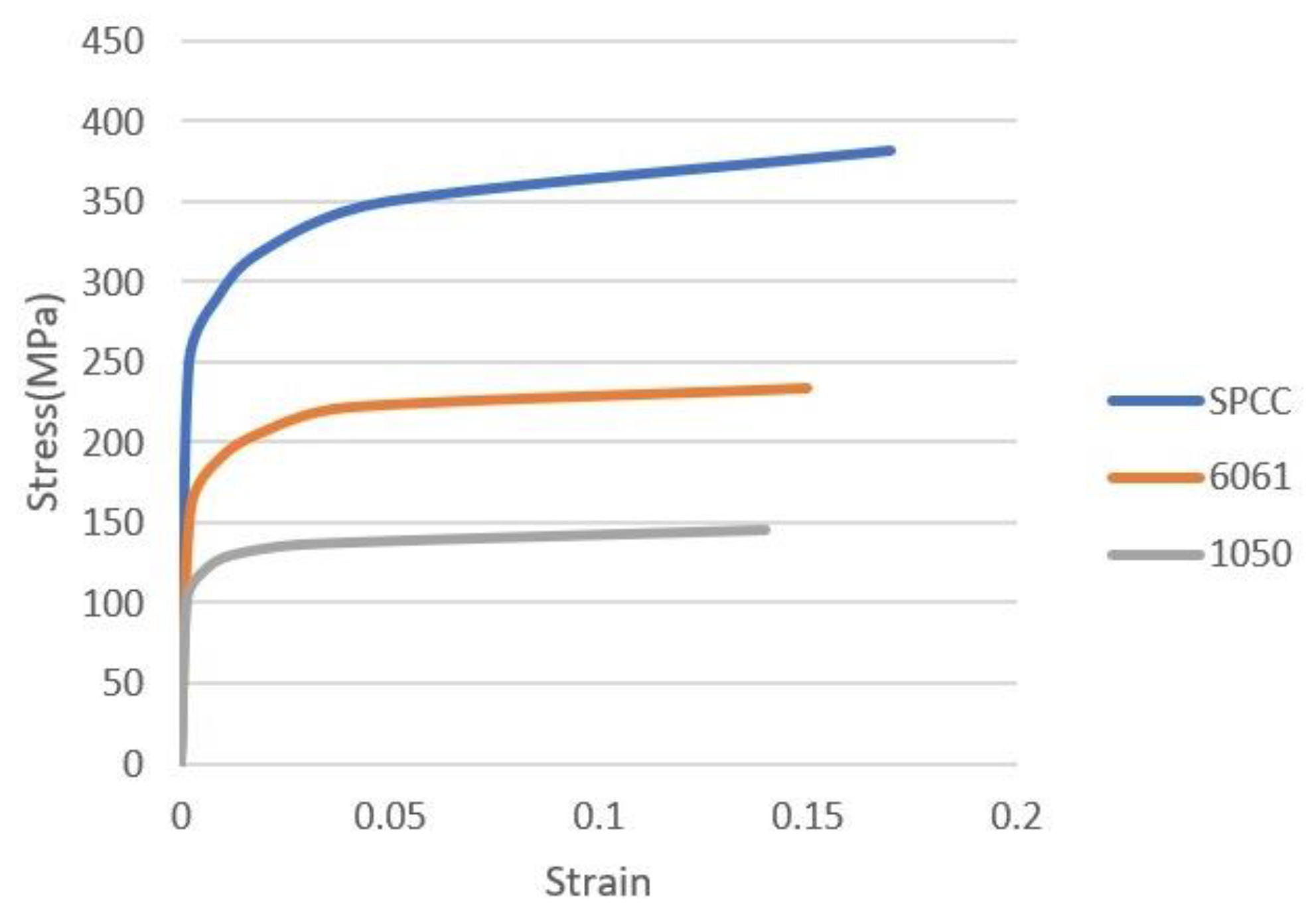 Materials 15 06612 g003