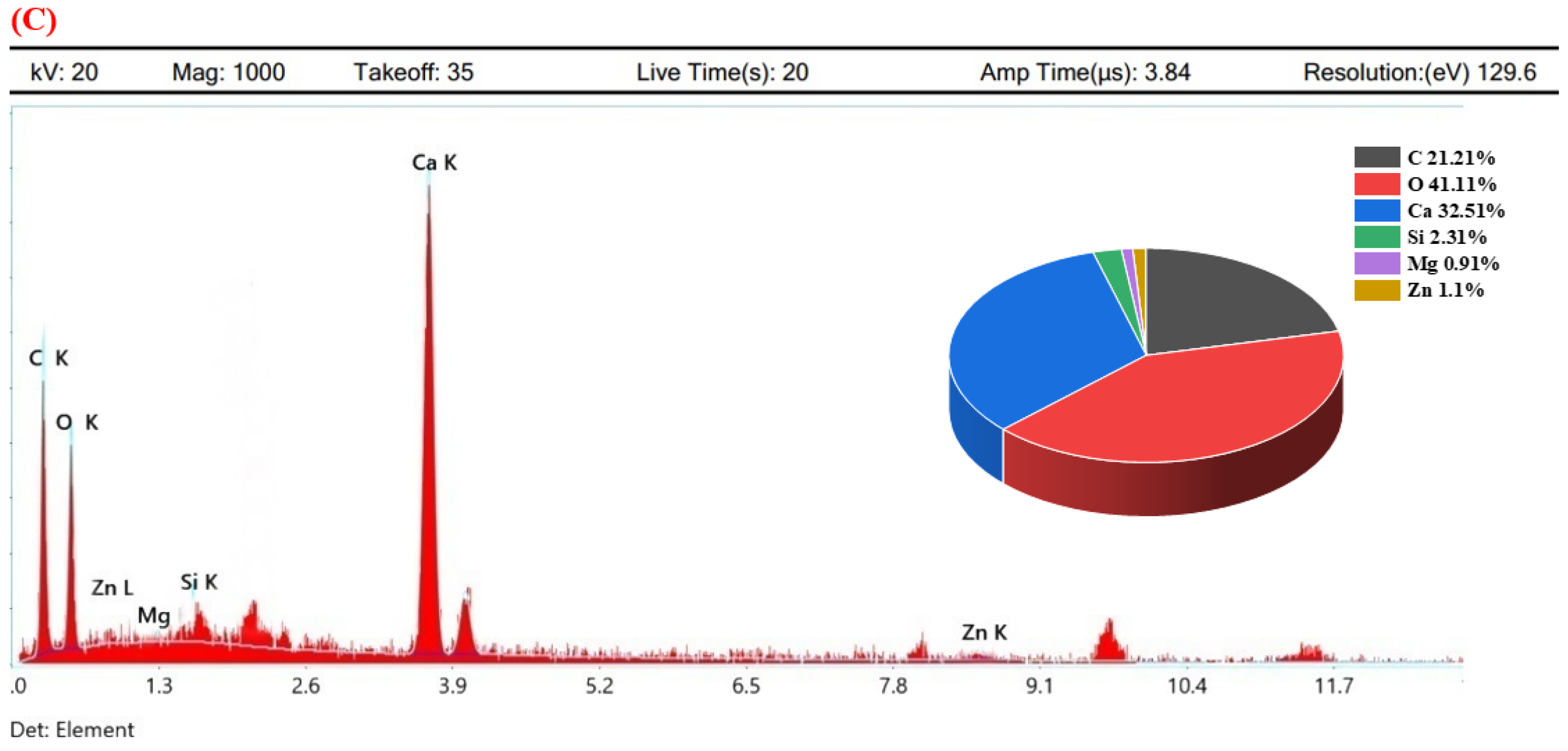 Materials 15 06616 g017b