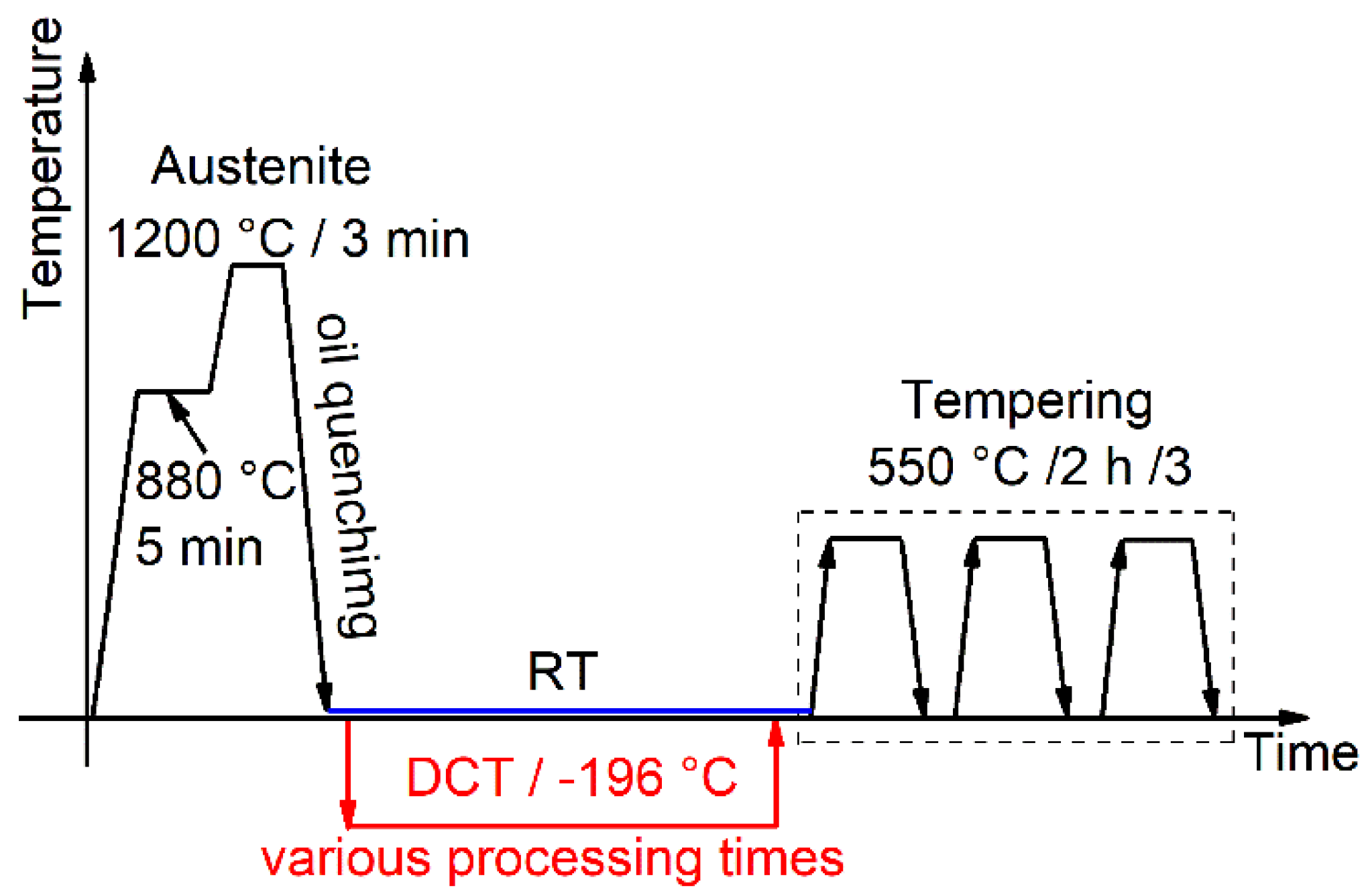 Materials 15 06618 g001