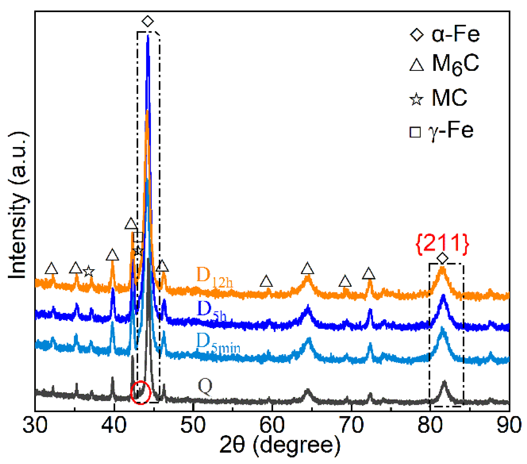 Materials 15 06618 g003