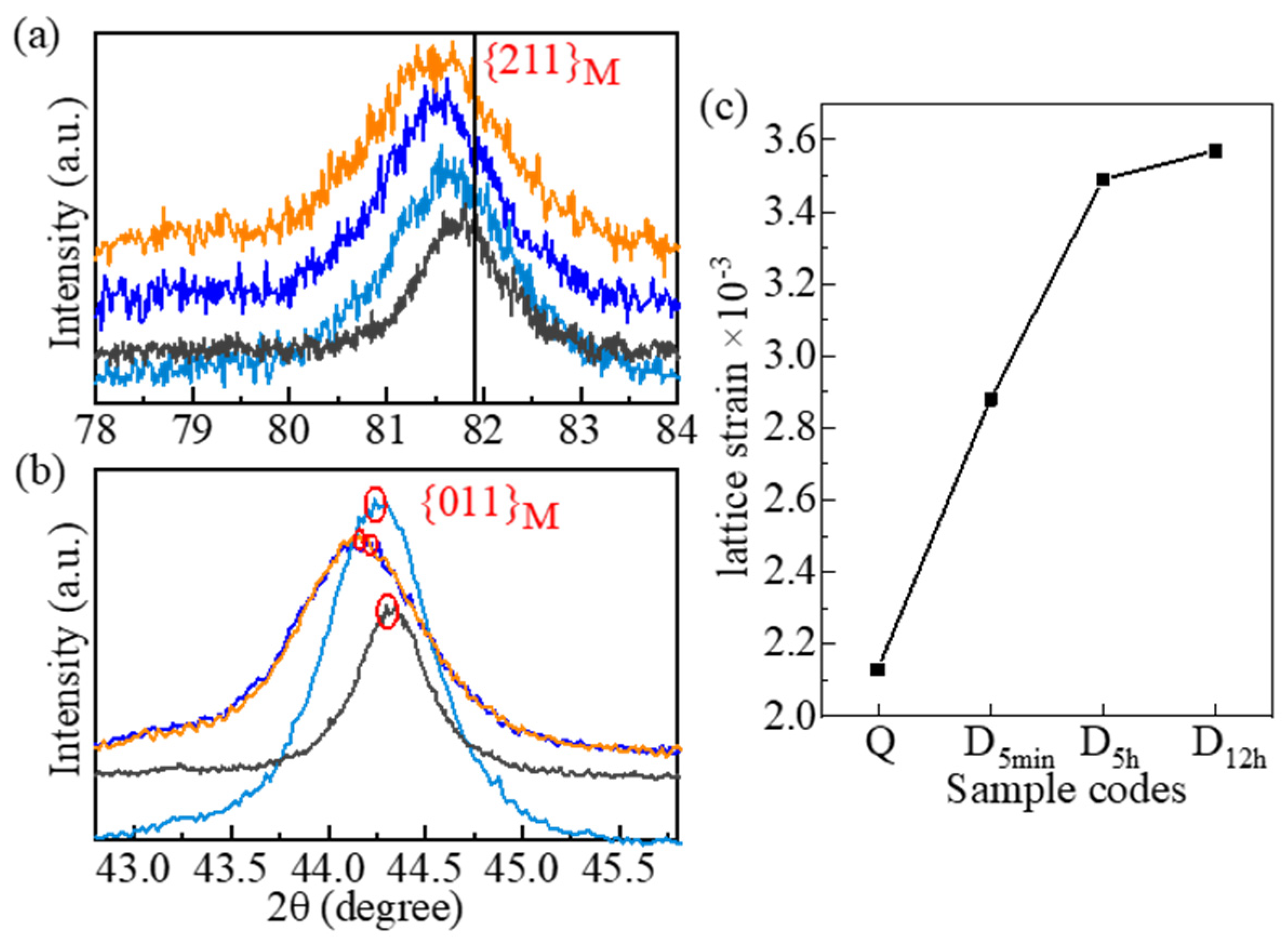Materials 15 06618 g004