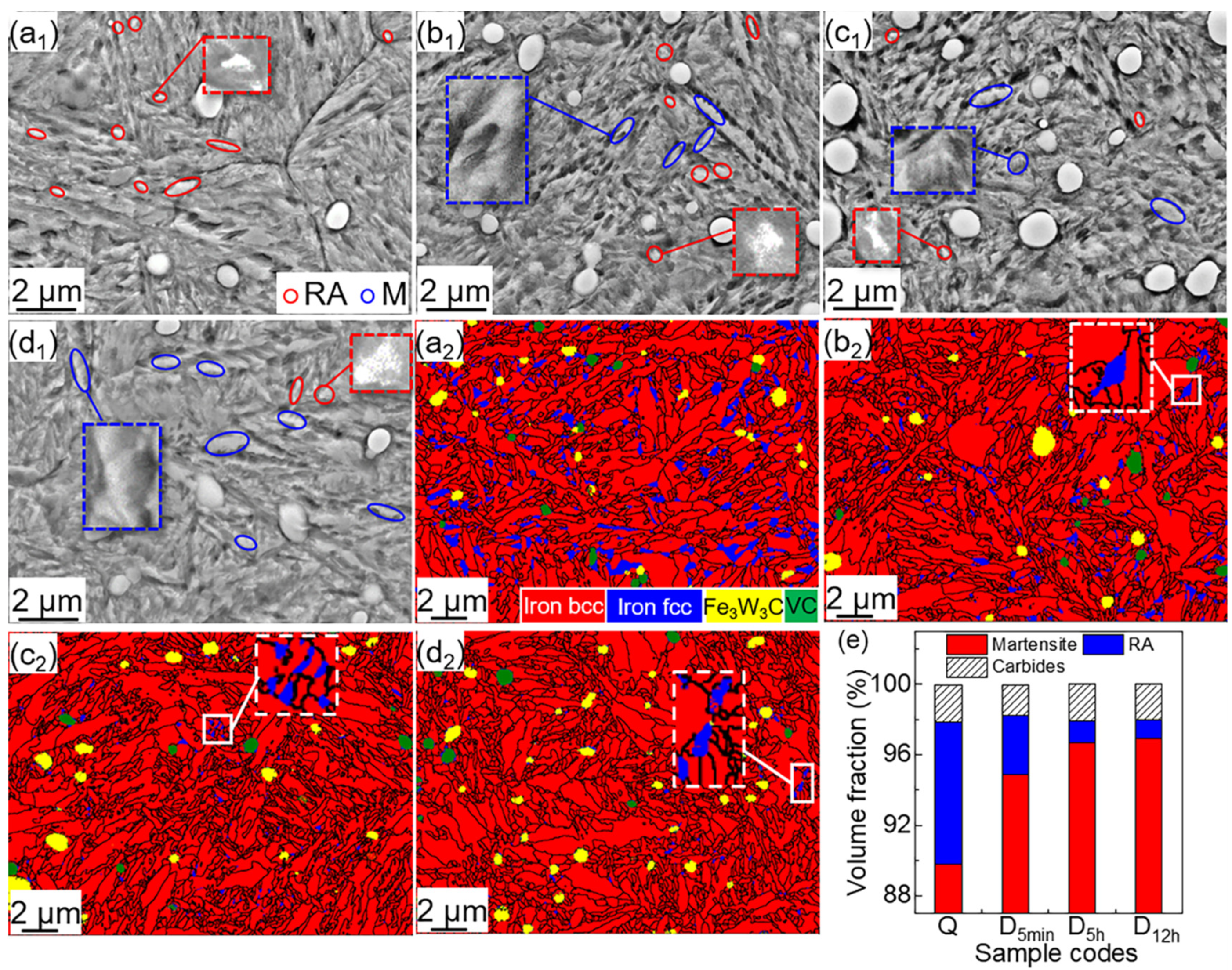 Materials 15 06618 g005