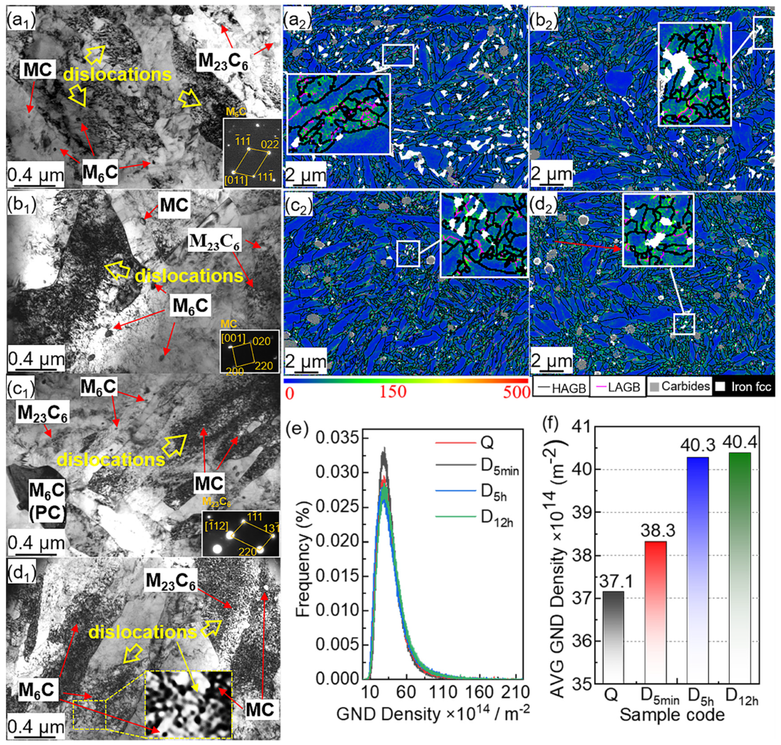 Materials 15 06618 g006