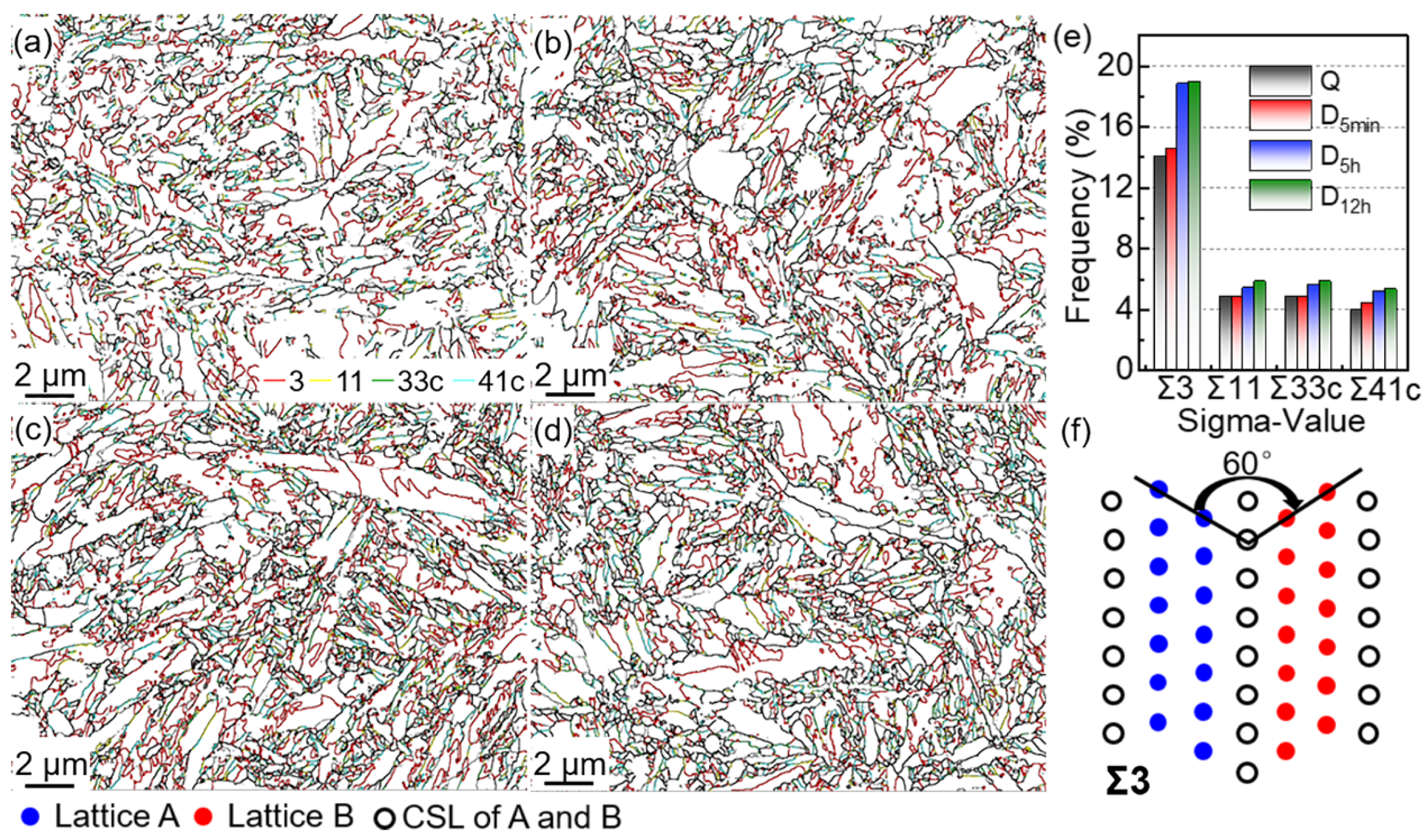 Materials 15 06618 g011