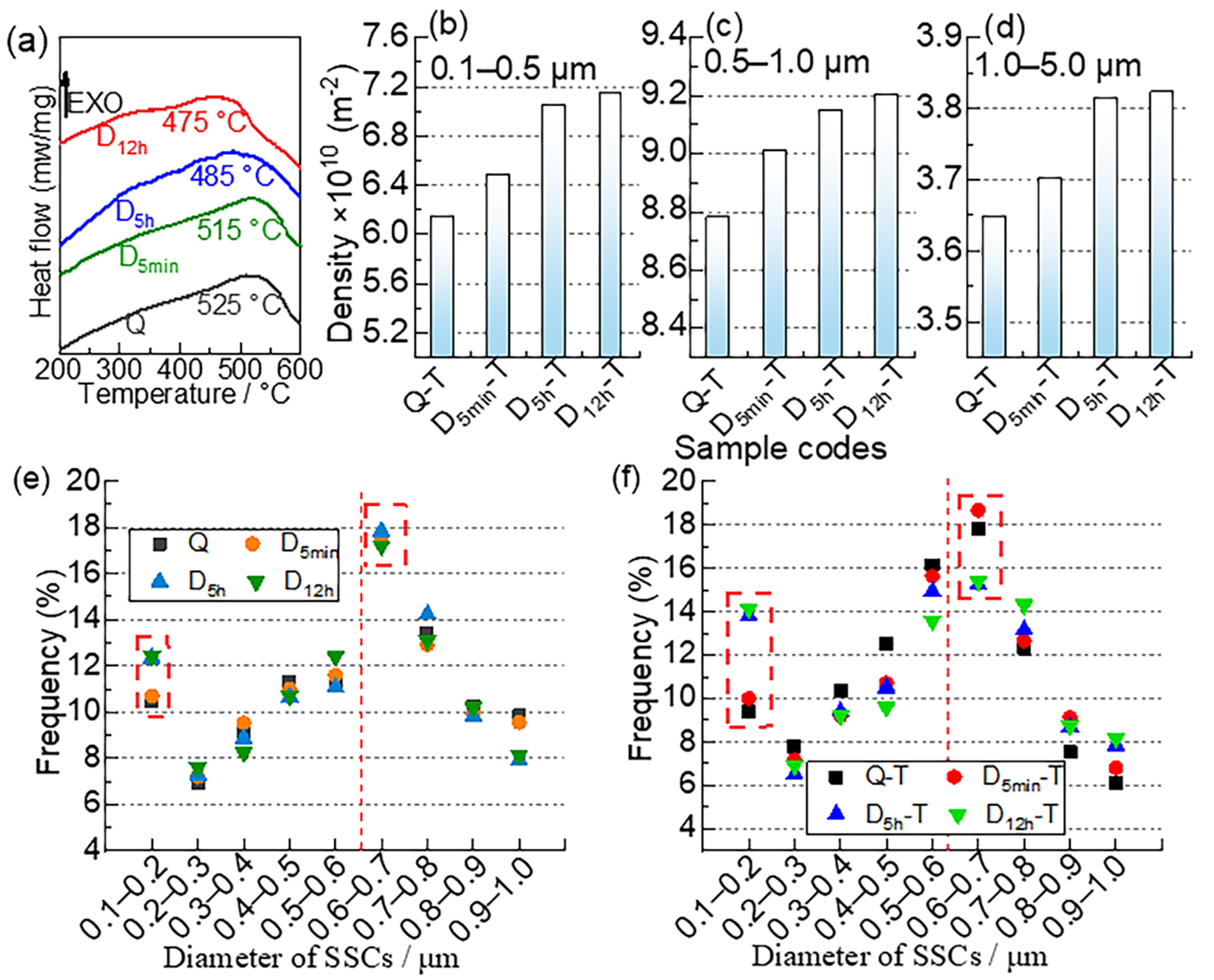 Materials 15 06618 g012