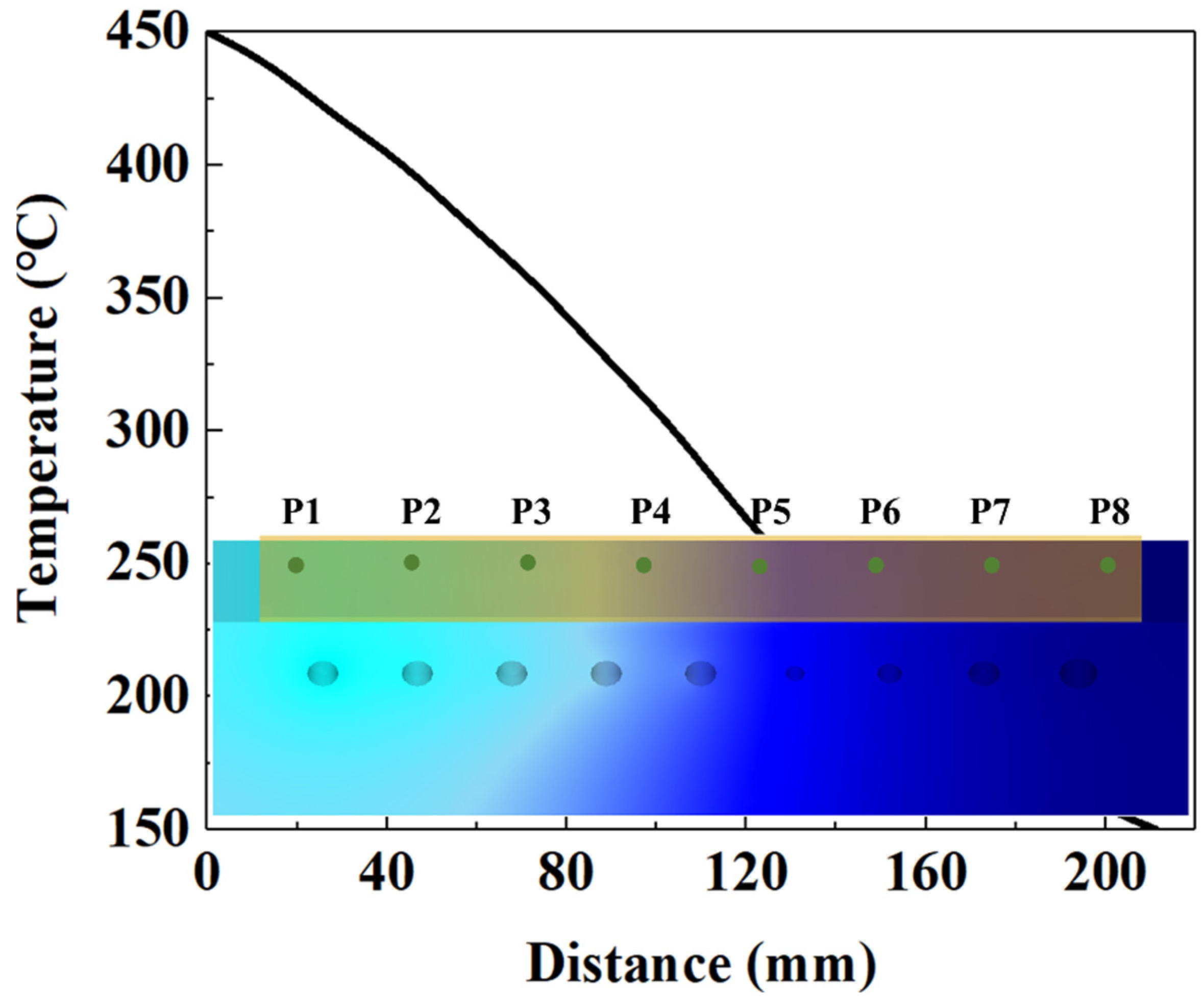 Materials 15 06620 g008