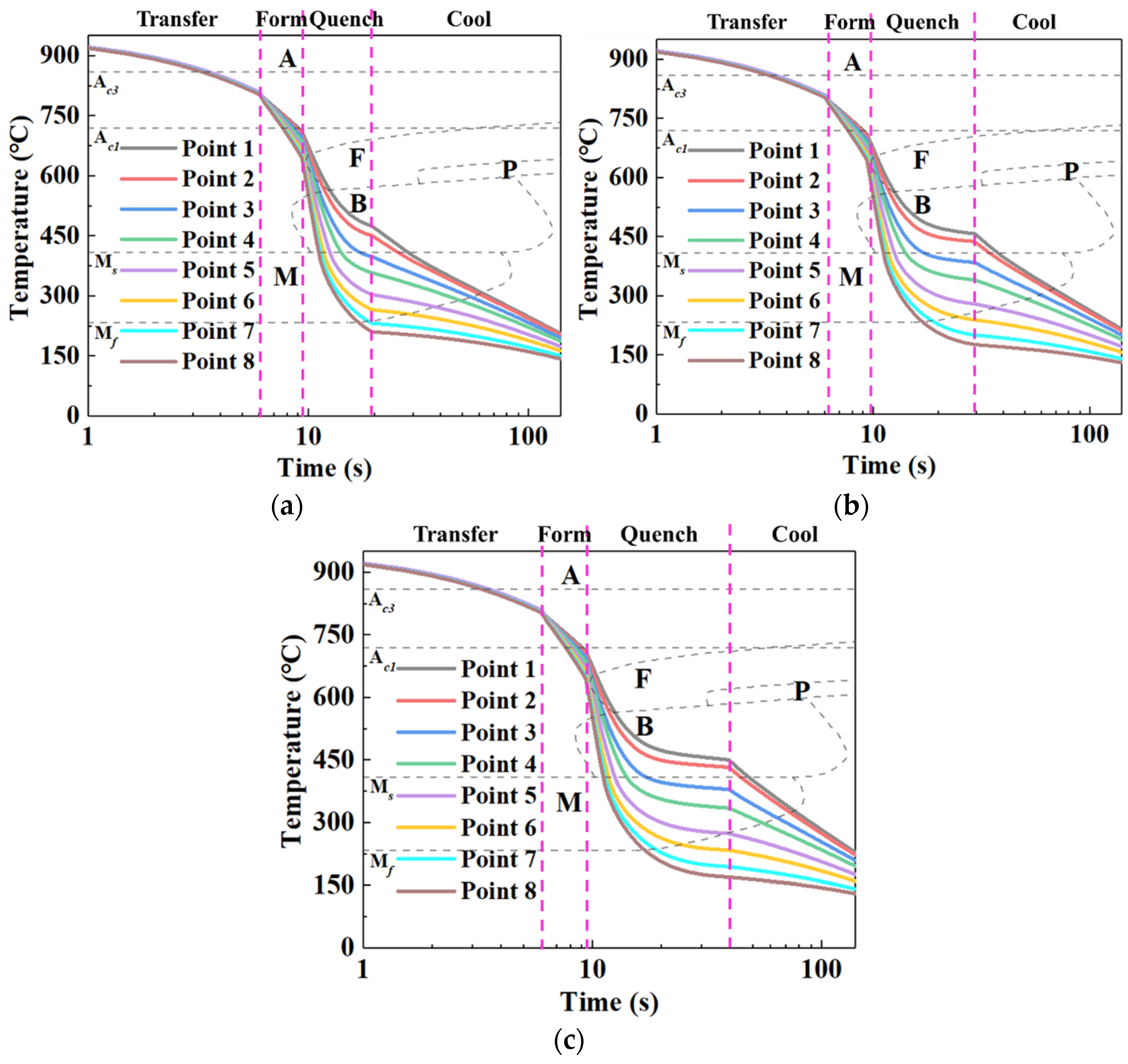 Materials 15 06620 g009