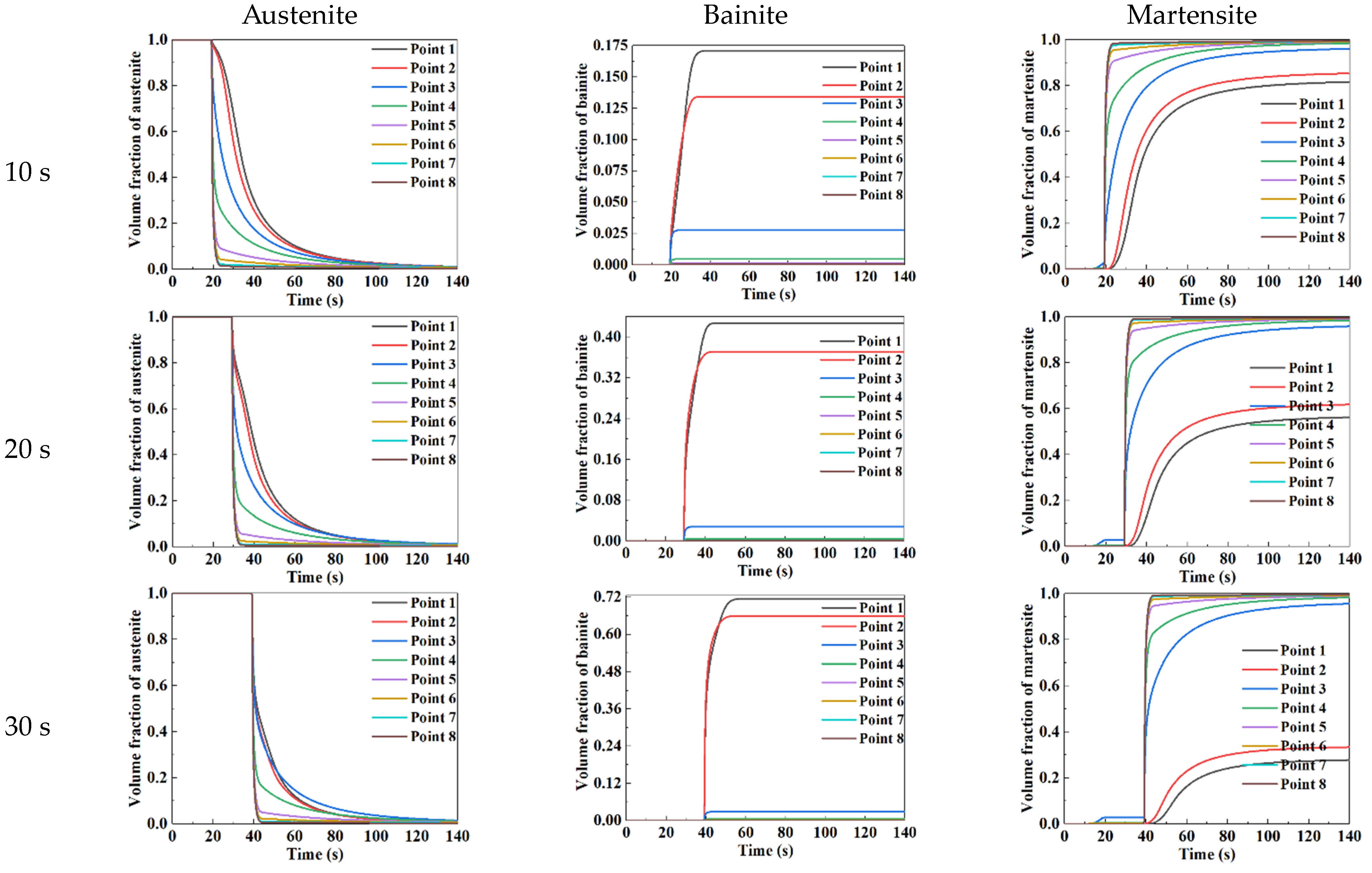 Materials 15 06620 g010