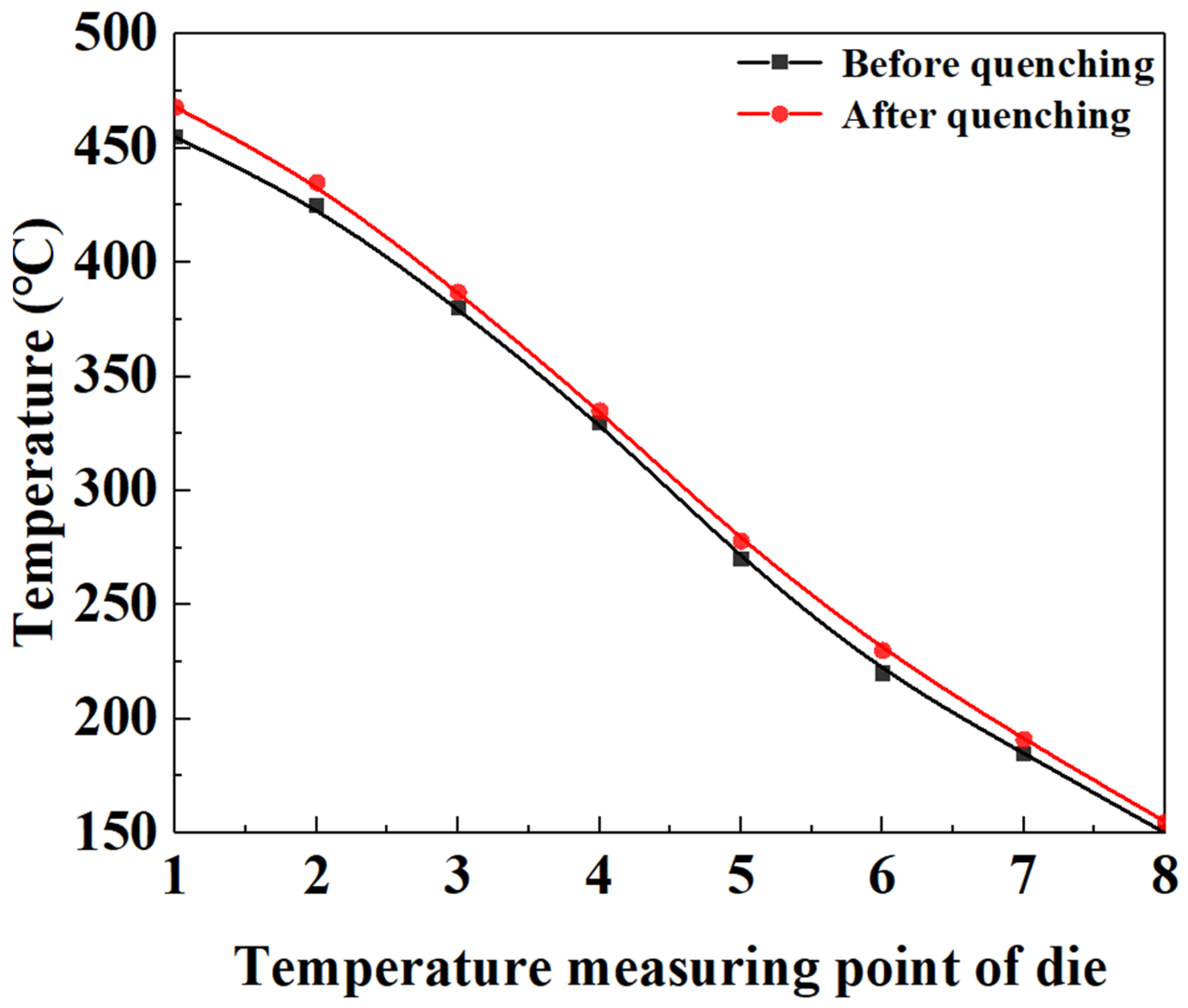 Materials 15 06620 g012