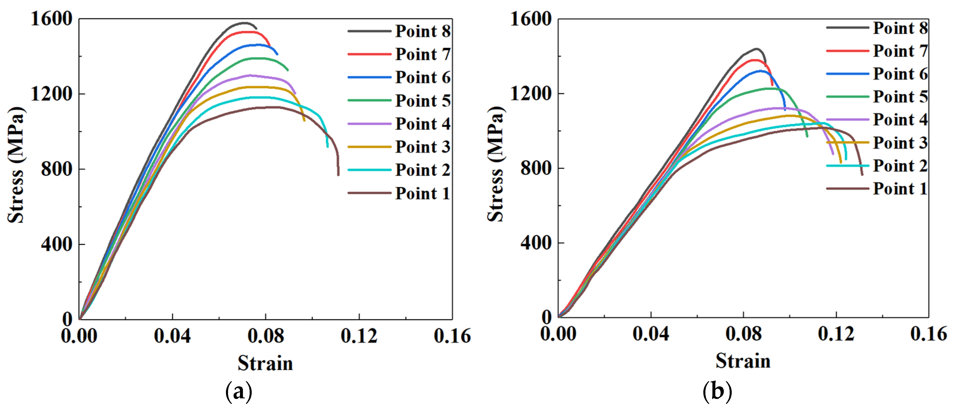 Materials 15 06620 g013a