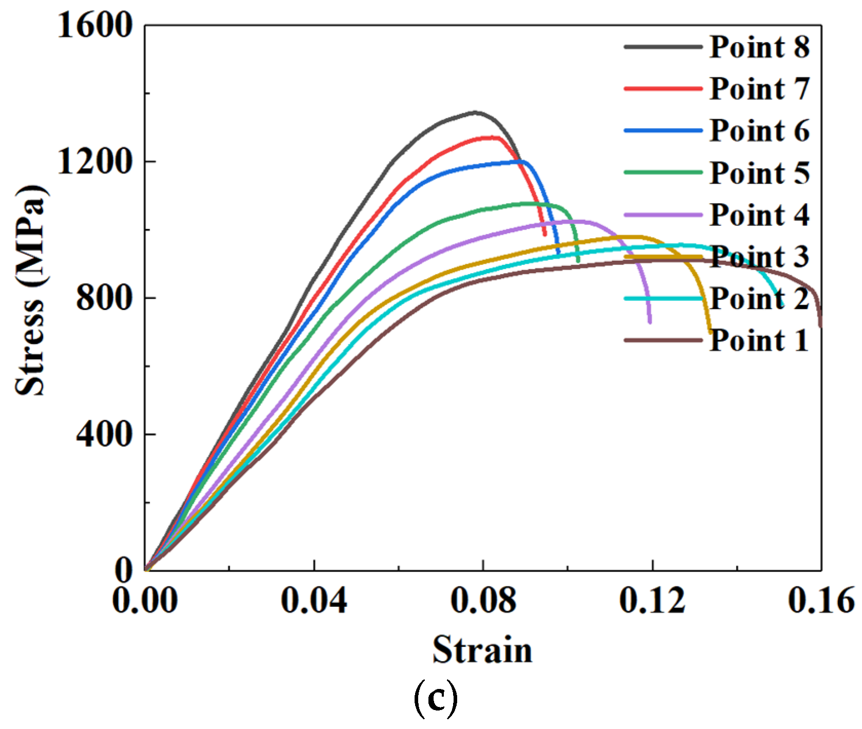 Materials 15 06620 g013b