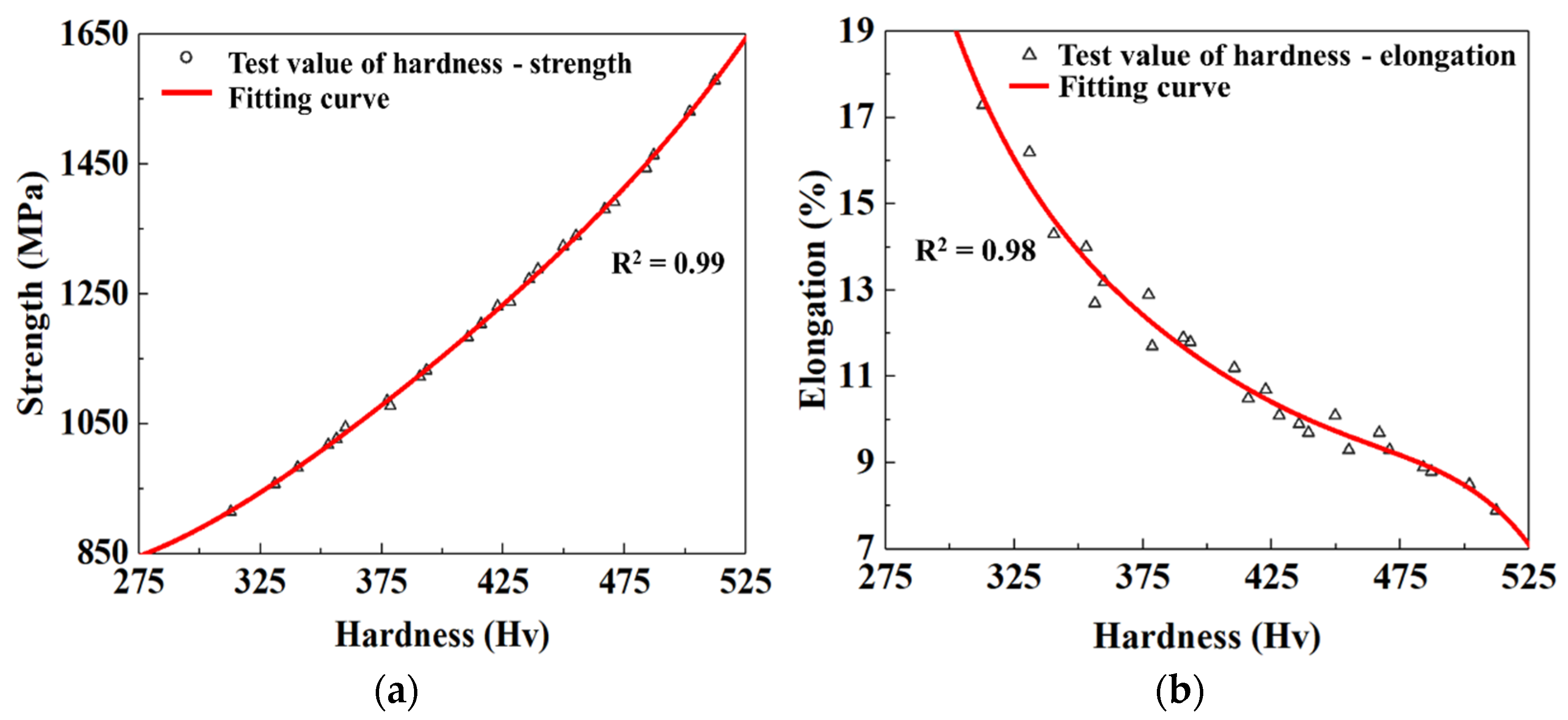 Materials 15 06620 g015