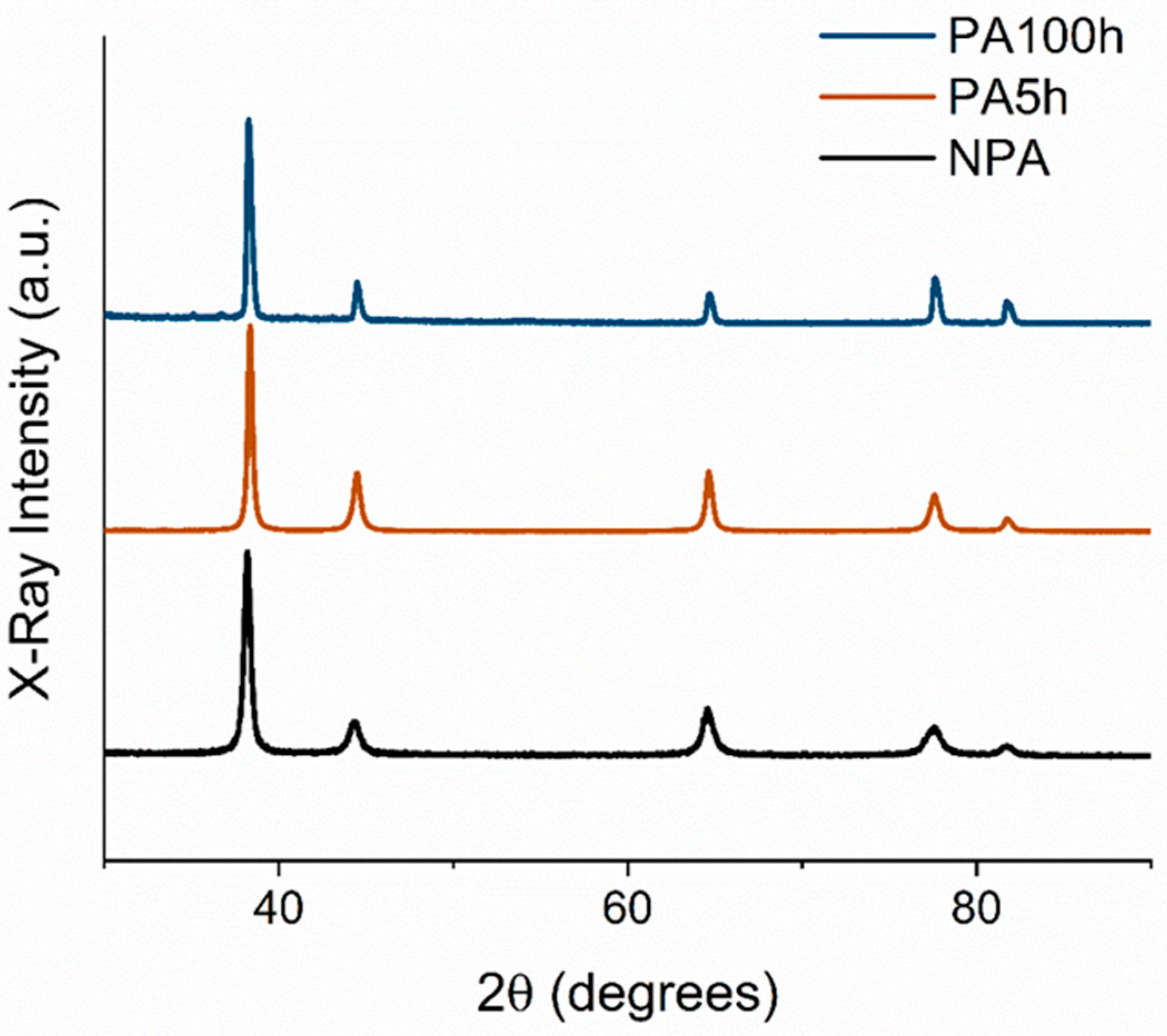 Materials 15 06621 g002 Materials 15 06621 g002