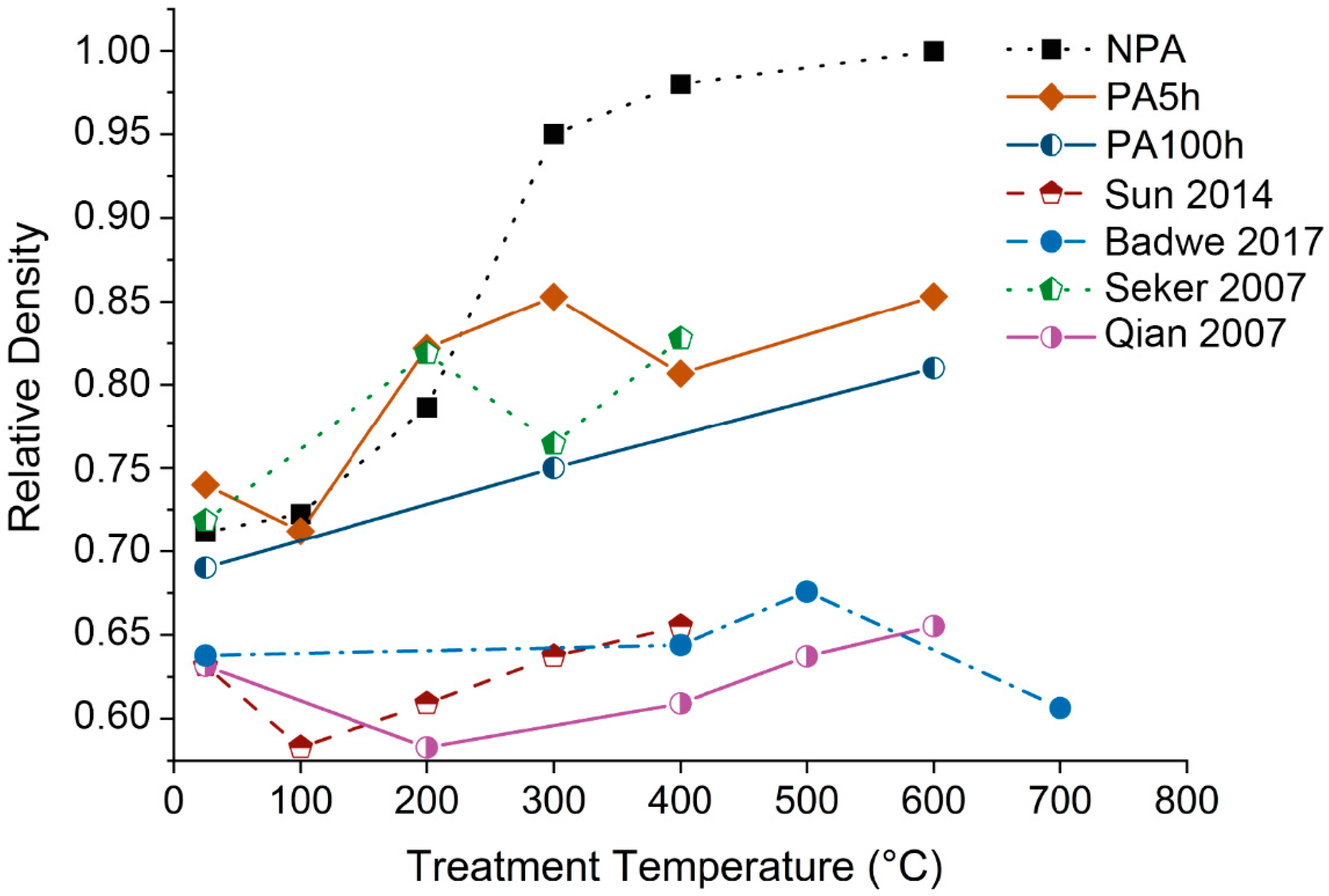 Materials 15 06621 g004 Materials 15 06621 g004
