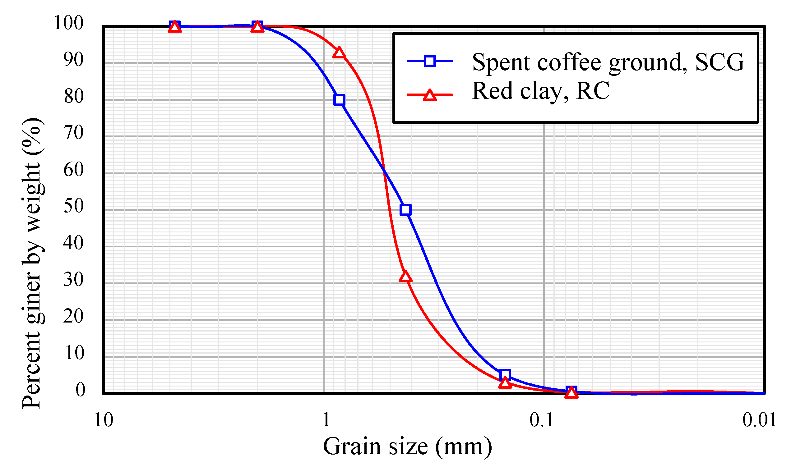 Materials 15 06622 g001