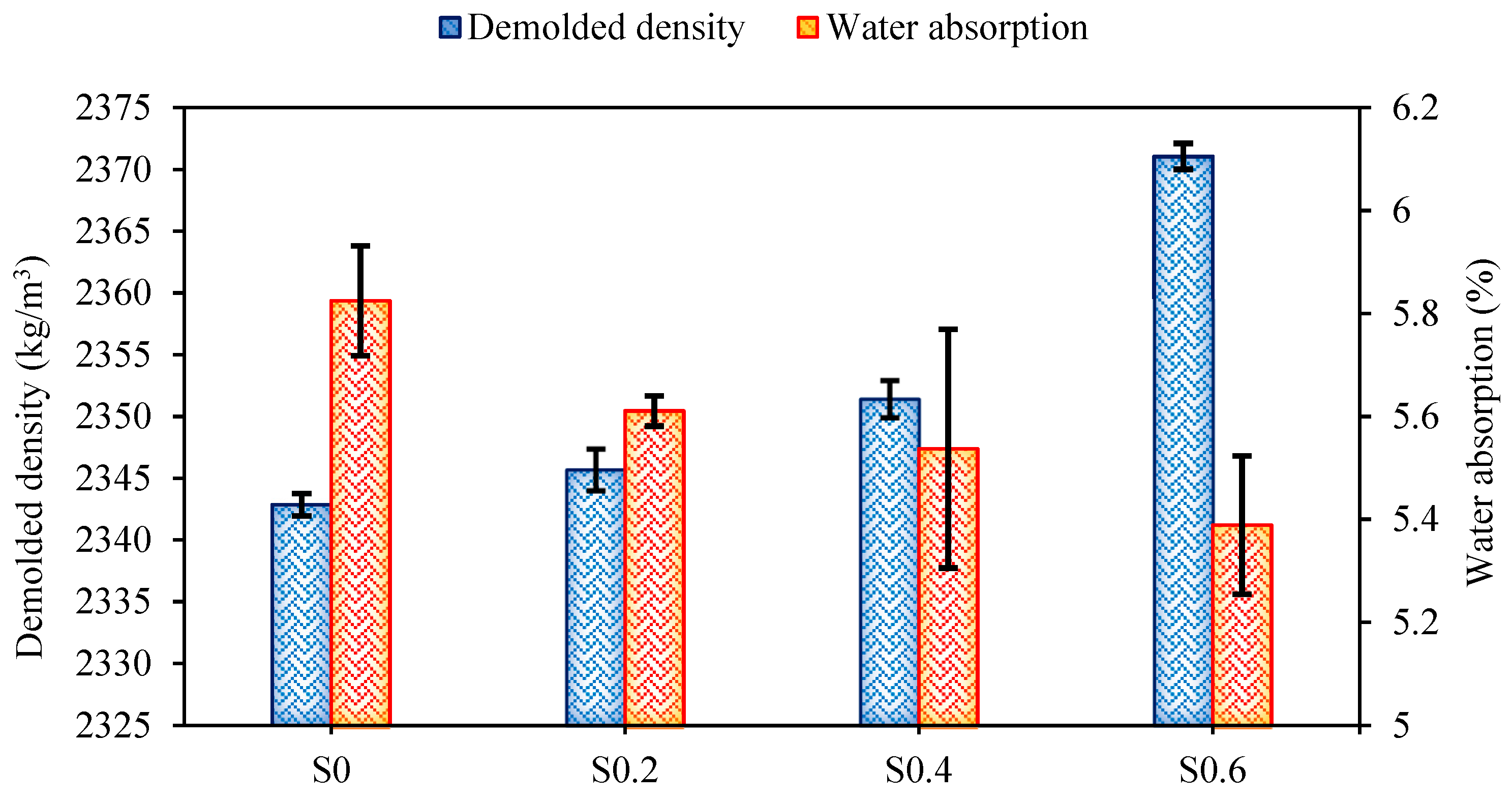Materials 15 06623 g004 Materials 15 06623 g004